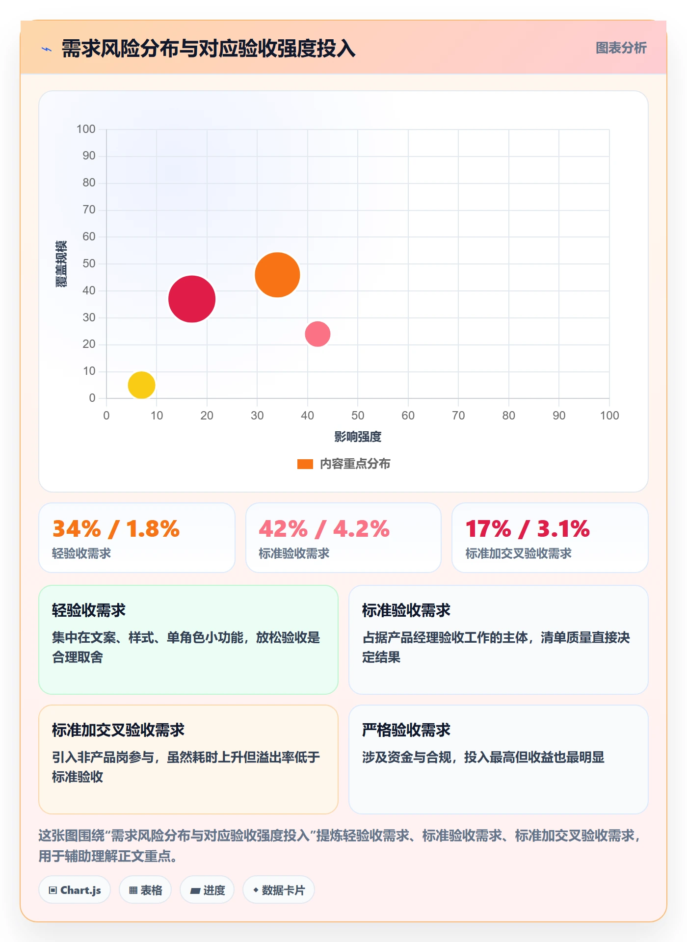 审核管理指南：产品经理如何做好任务验收，入门指南全流程