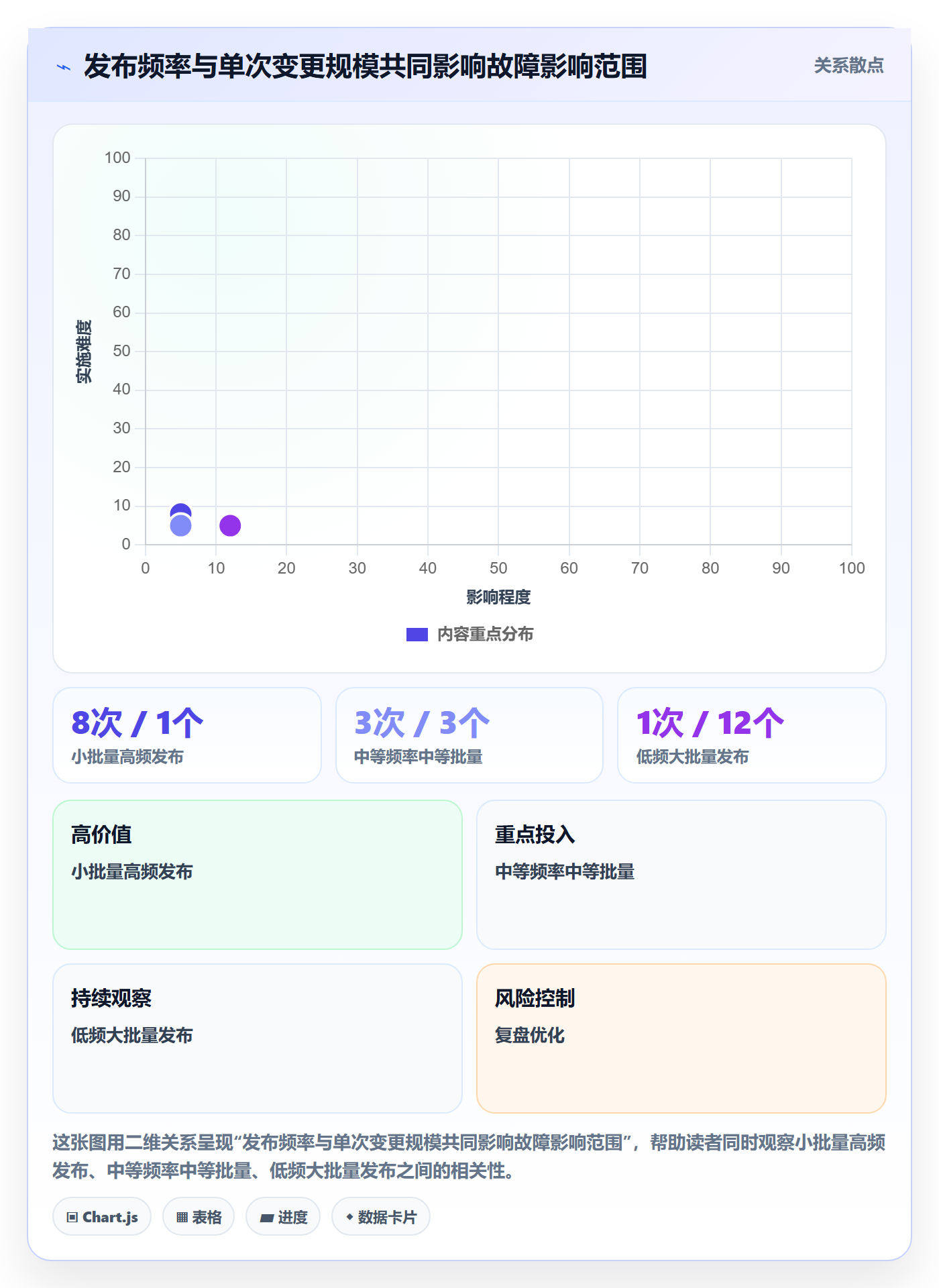 回滚怎么做?实施团队协同管理:发布管理从0到1