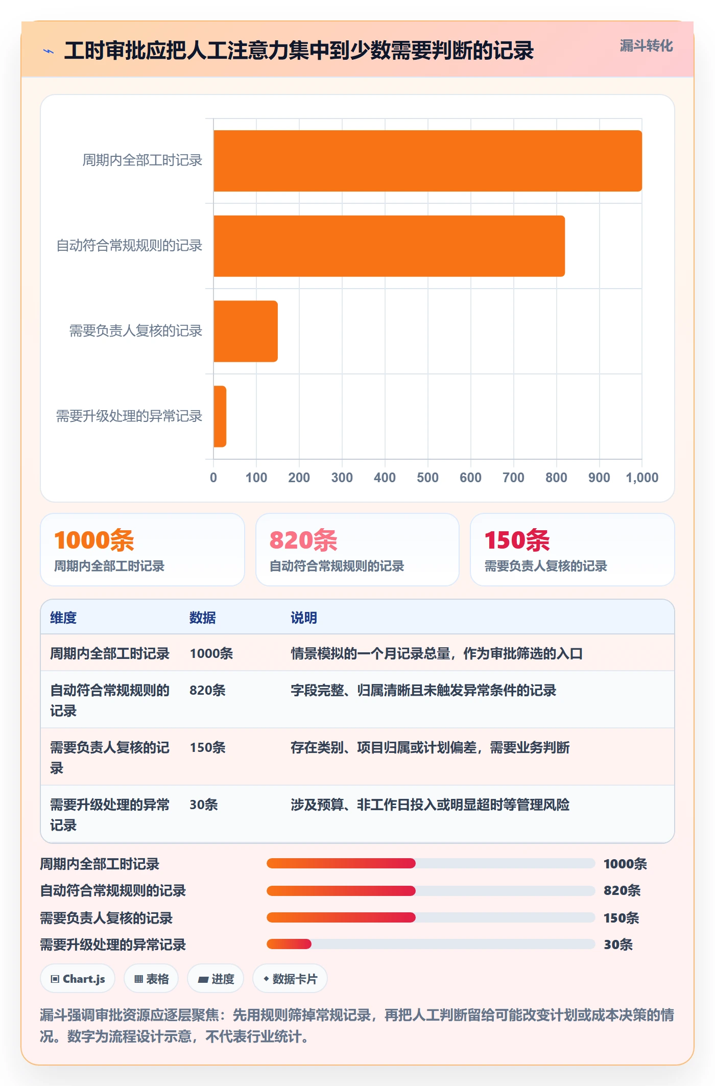 审批落地方案：企业管理者开展工时表的实操方法案例解析