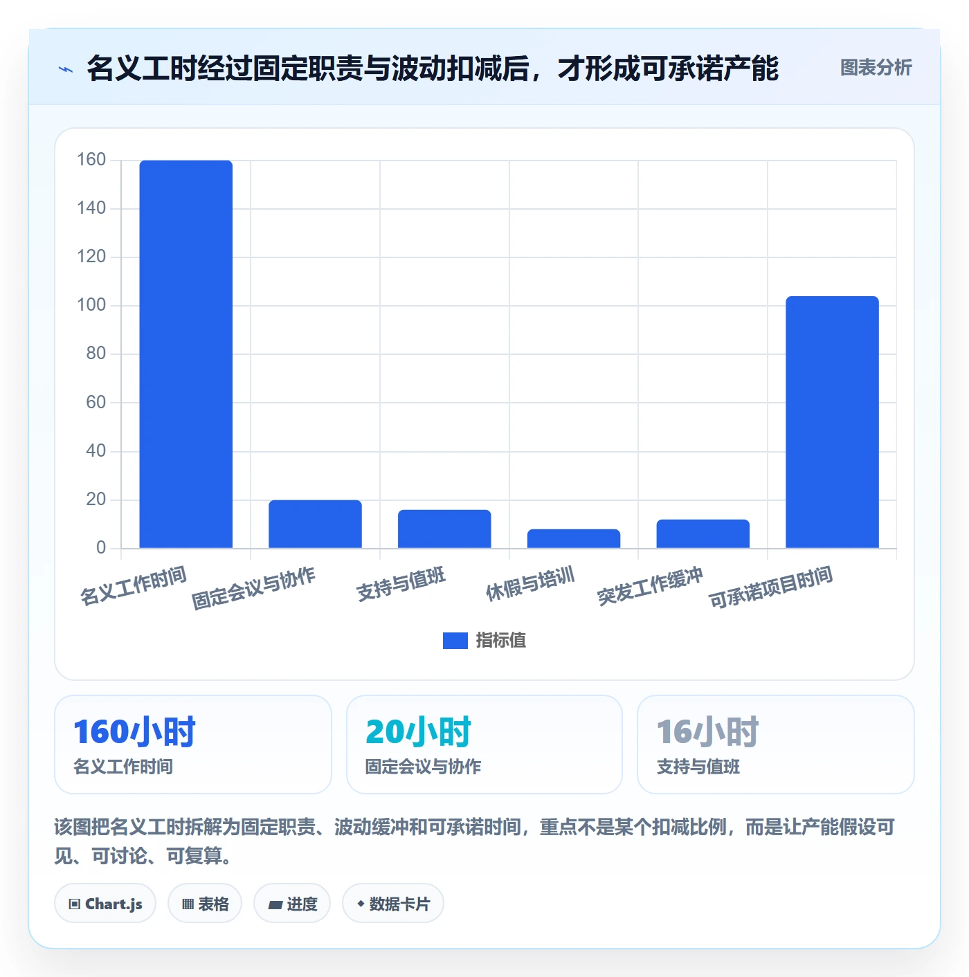 资源分配流程与规范：产品经理资源管理落地方案关键指标