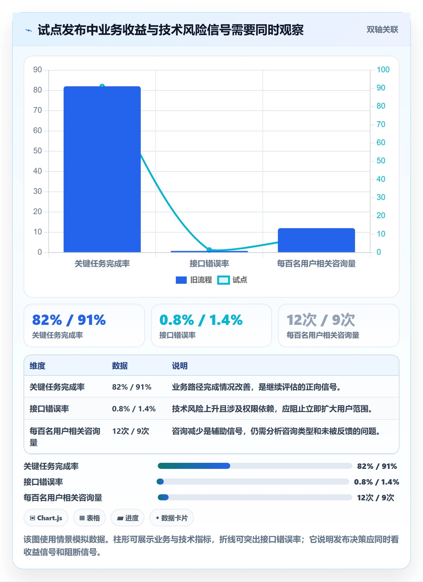发布管理发布全流程:管理层实操方法与一文讲清