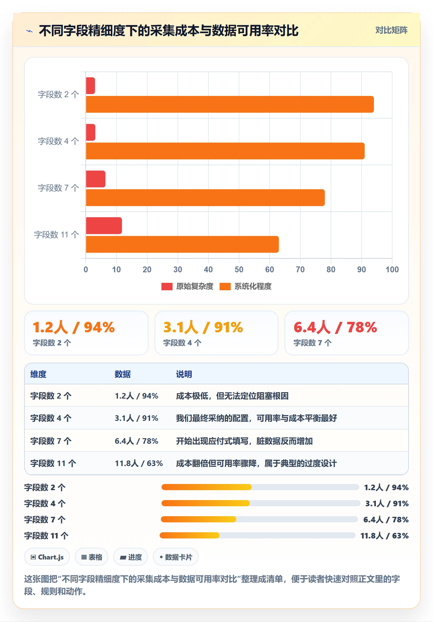 完成实操方法:研发团队提升任务执行效率的数据分析方法与模板