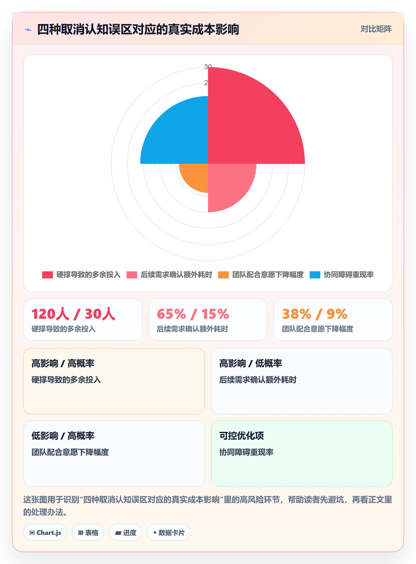 取消落地方案:跨部门团队开展任务执行的协同管理案例解析