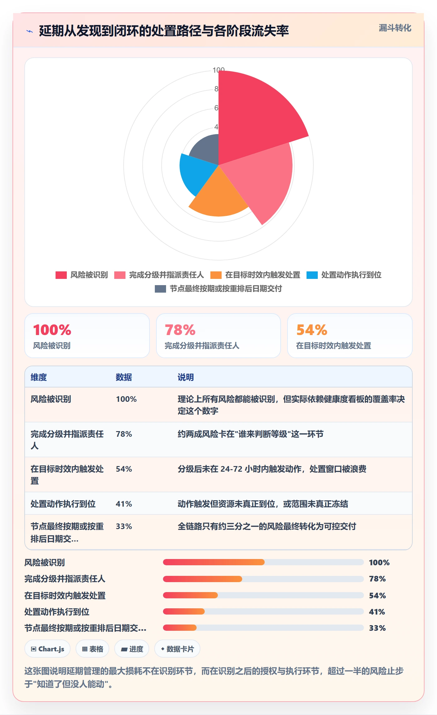 节点延期最佳实践：跨部门团队里程碑流程优化，常见问题