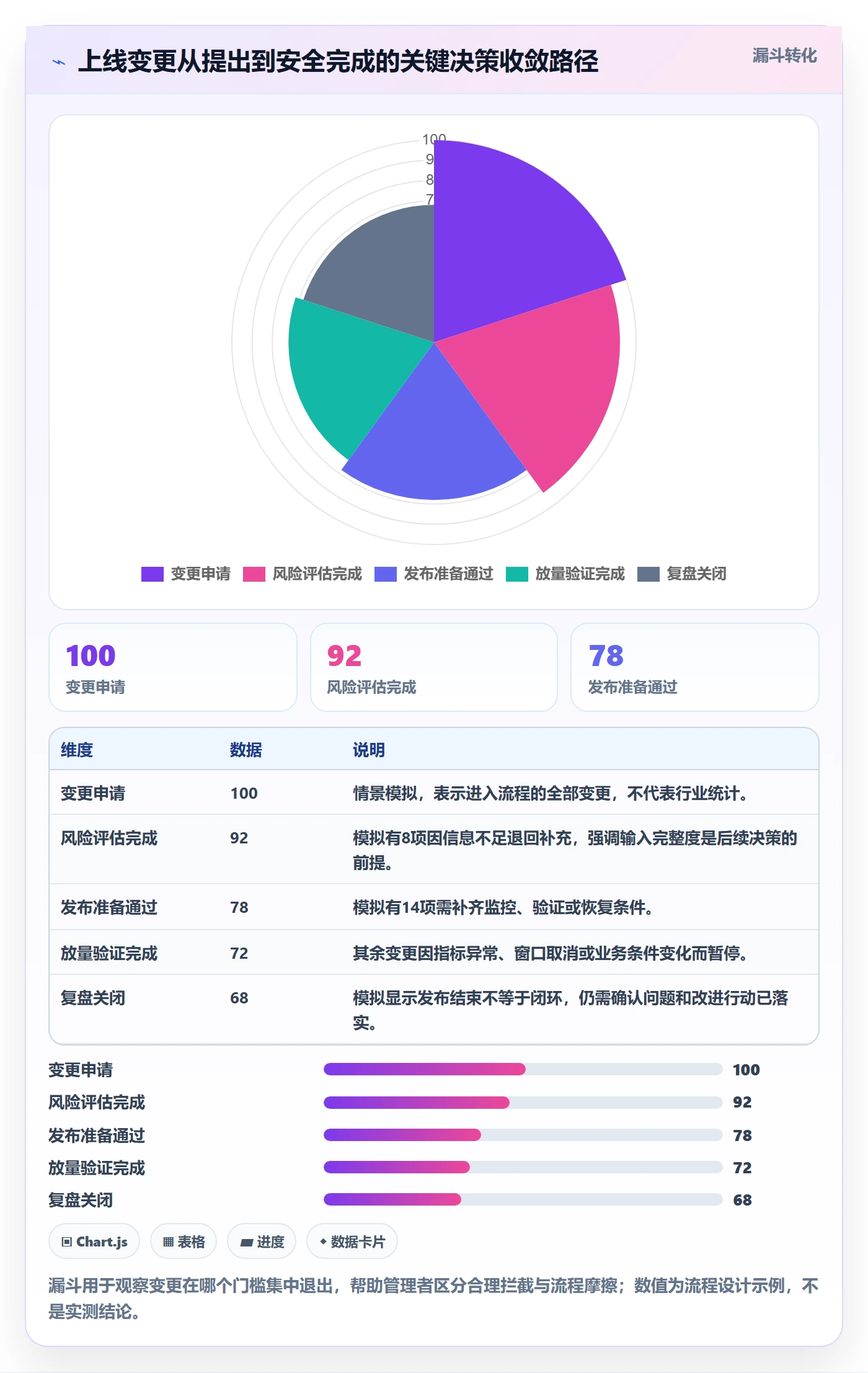 上线管理方法大全：管理层发布管理流程优化落地清单