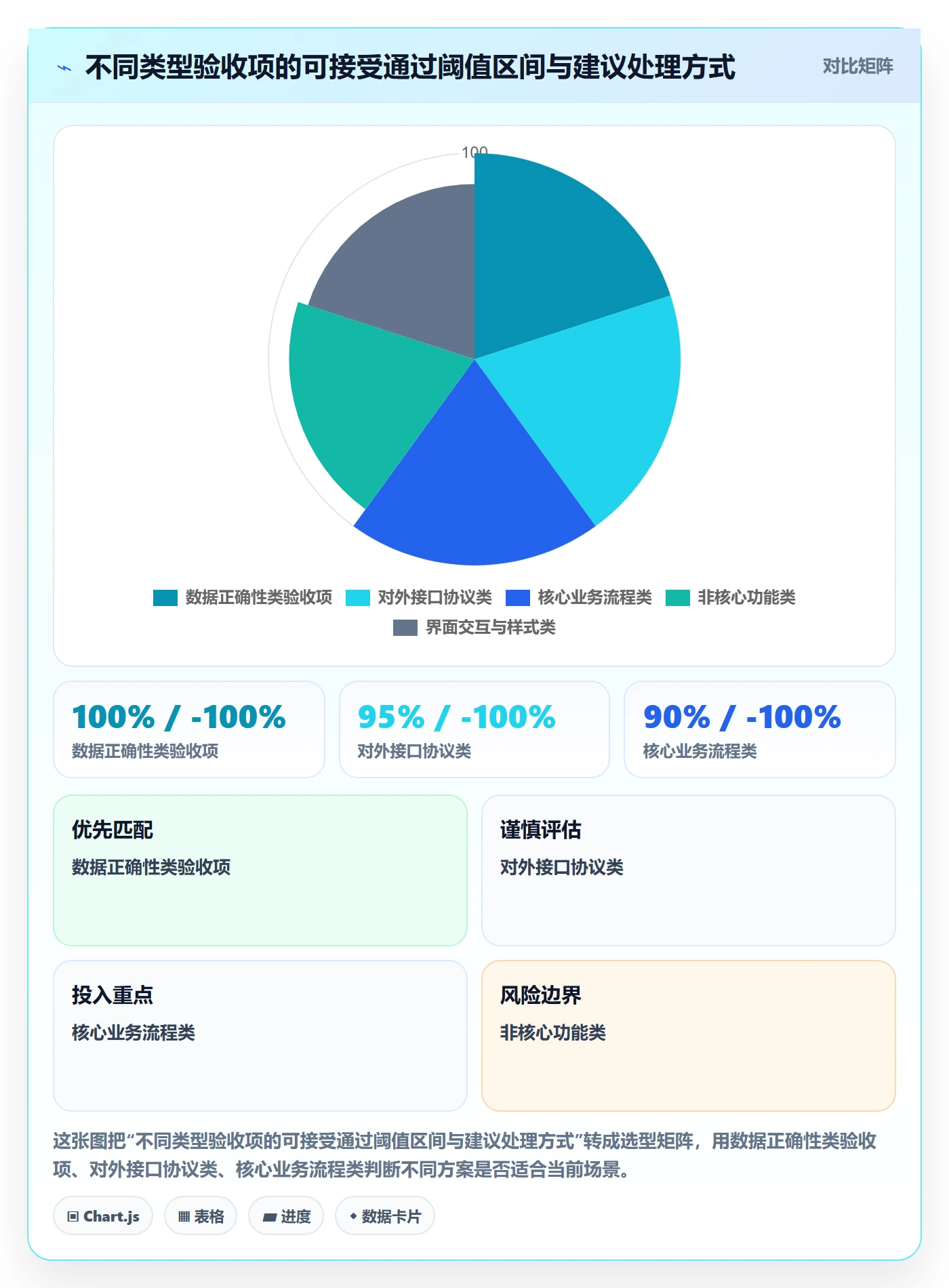 阶段验收管理指南:项目经理如何做好项目阶段,风险控制全流程