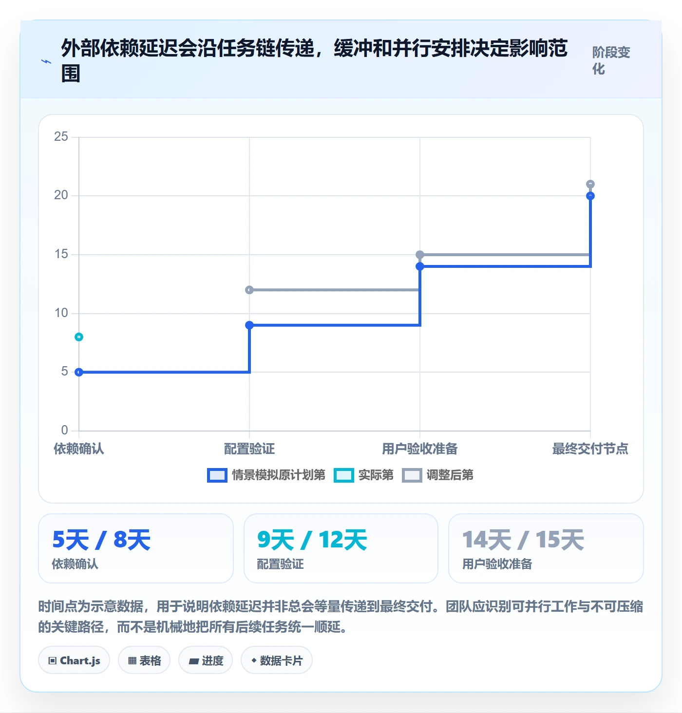 计划安排流程与规范:实施团队日历视图最佳实践关键指标