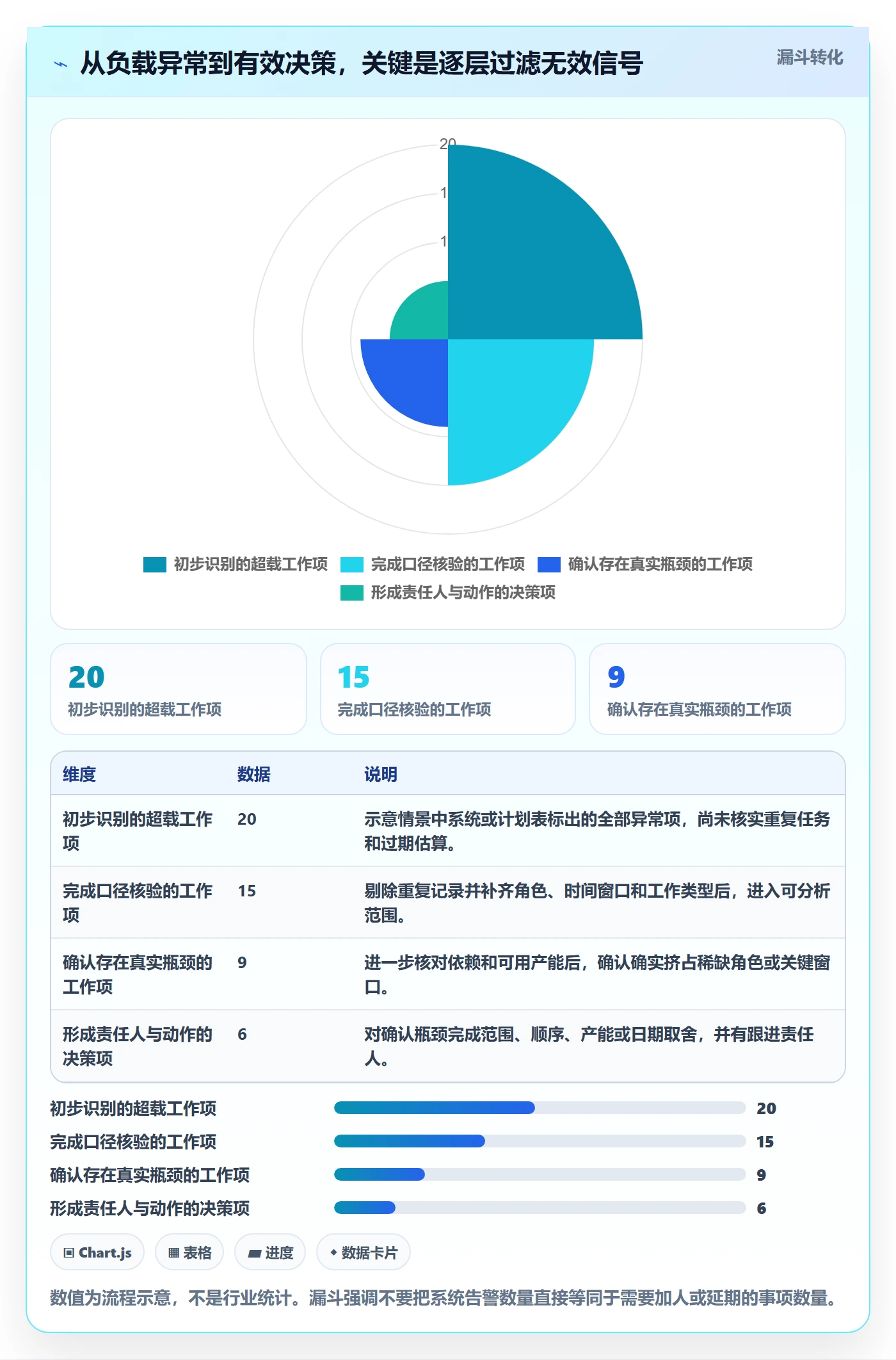 资源负载如何做好超负荷？产品经理实操方法与操作步骤