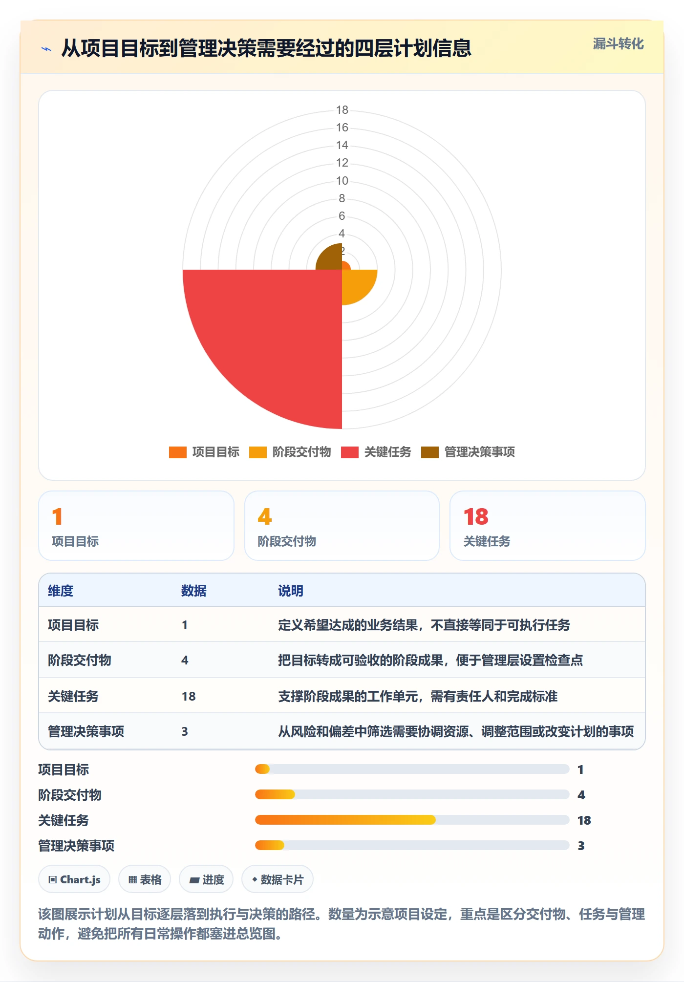 计划时间落地方案：管理层开展甘特图的实操方法案例解析