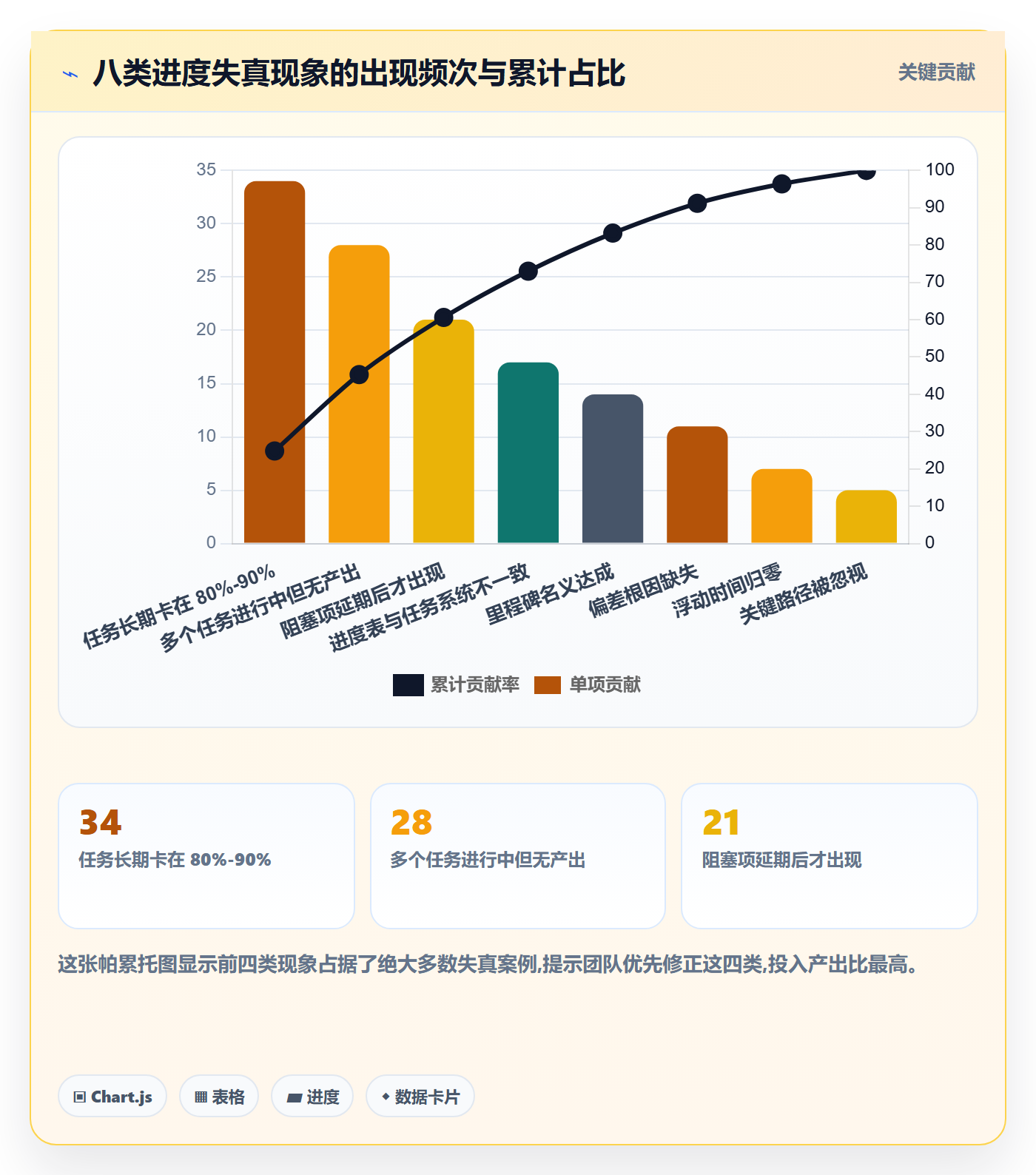 进度管理如何做好实际进度？项目成员实操方法与操作步骤