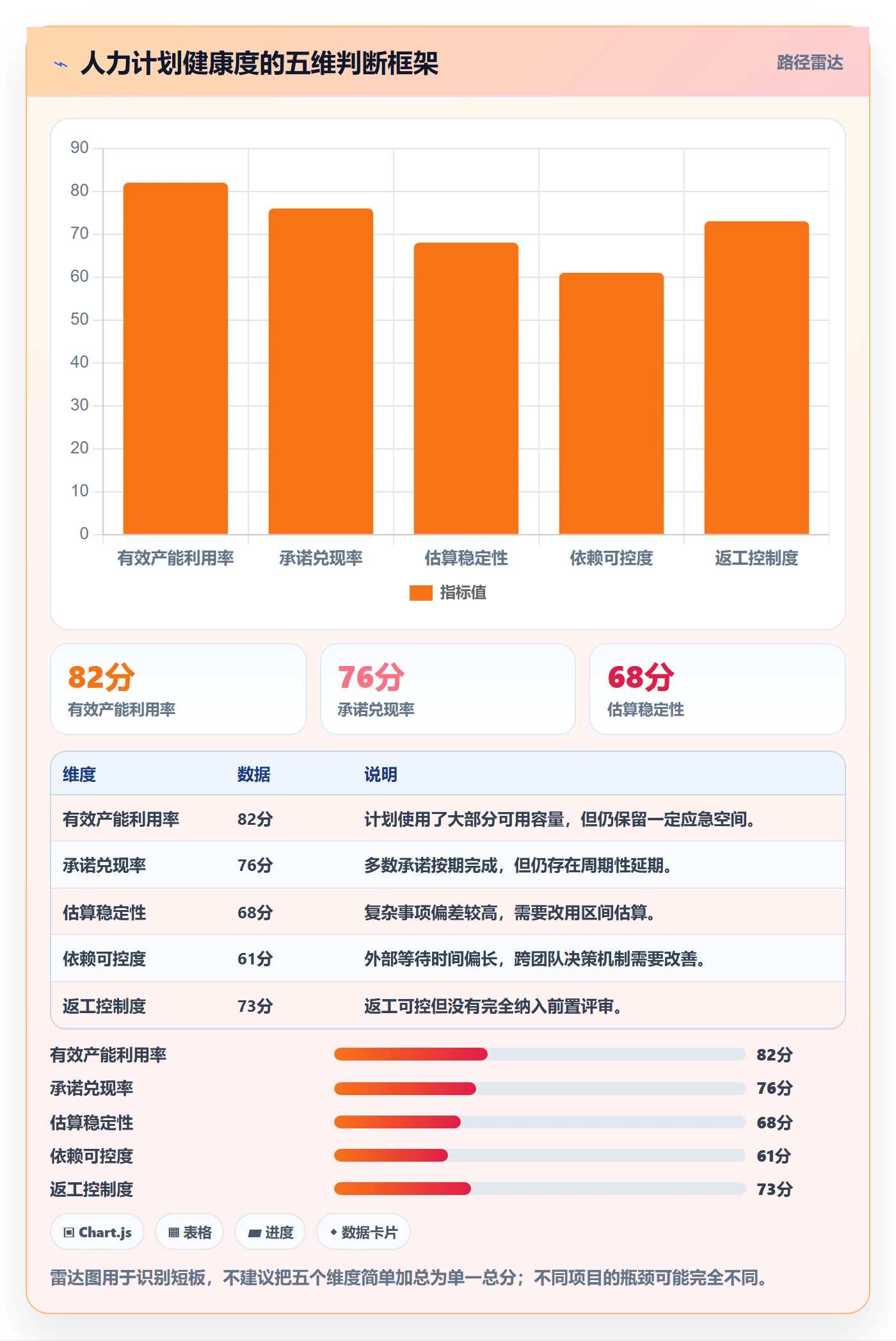 工作量流程与规范：产品经理人力资源计划协同管理关键指标