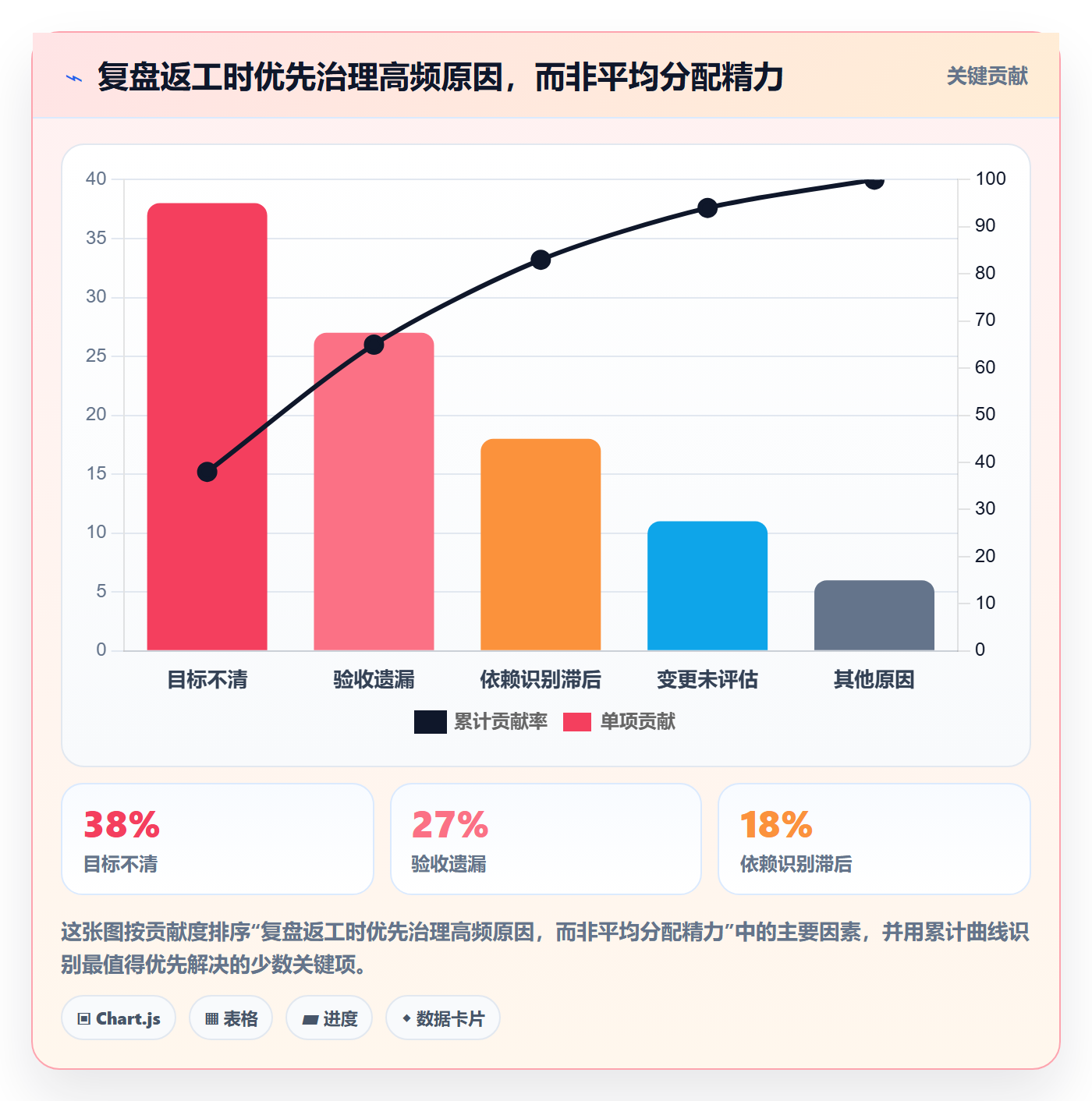 需求拆解流程与规范：产品经理需求管理落地方案关键指标