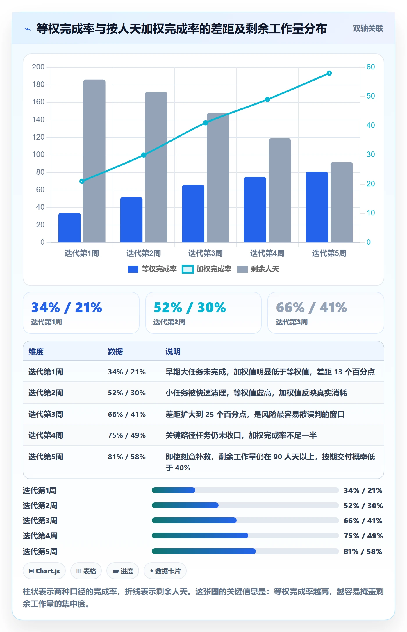 完成率最佳实践:项目负责人进度管理流程优化,常见问题