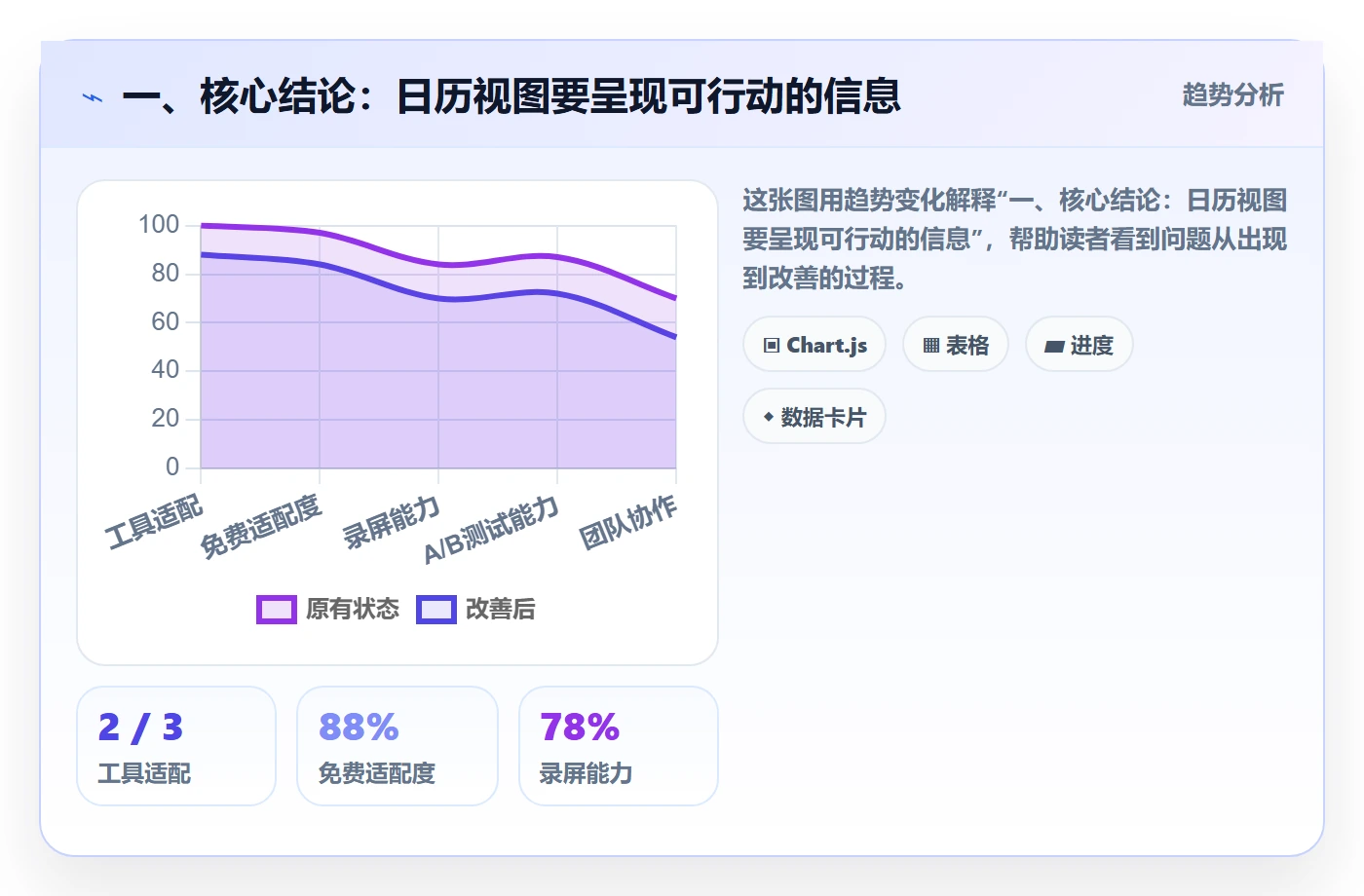 项目日历管理指南：企业管理者如何做好日历视图，风险控制全流程