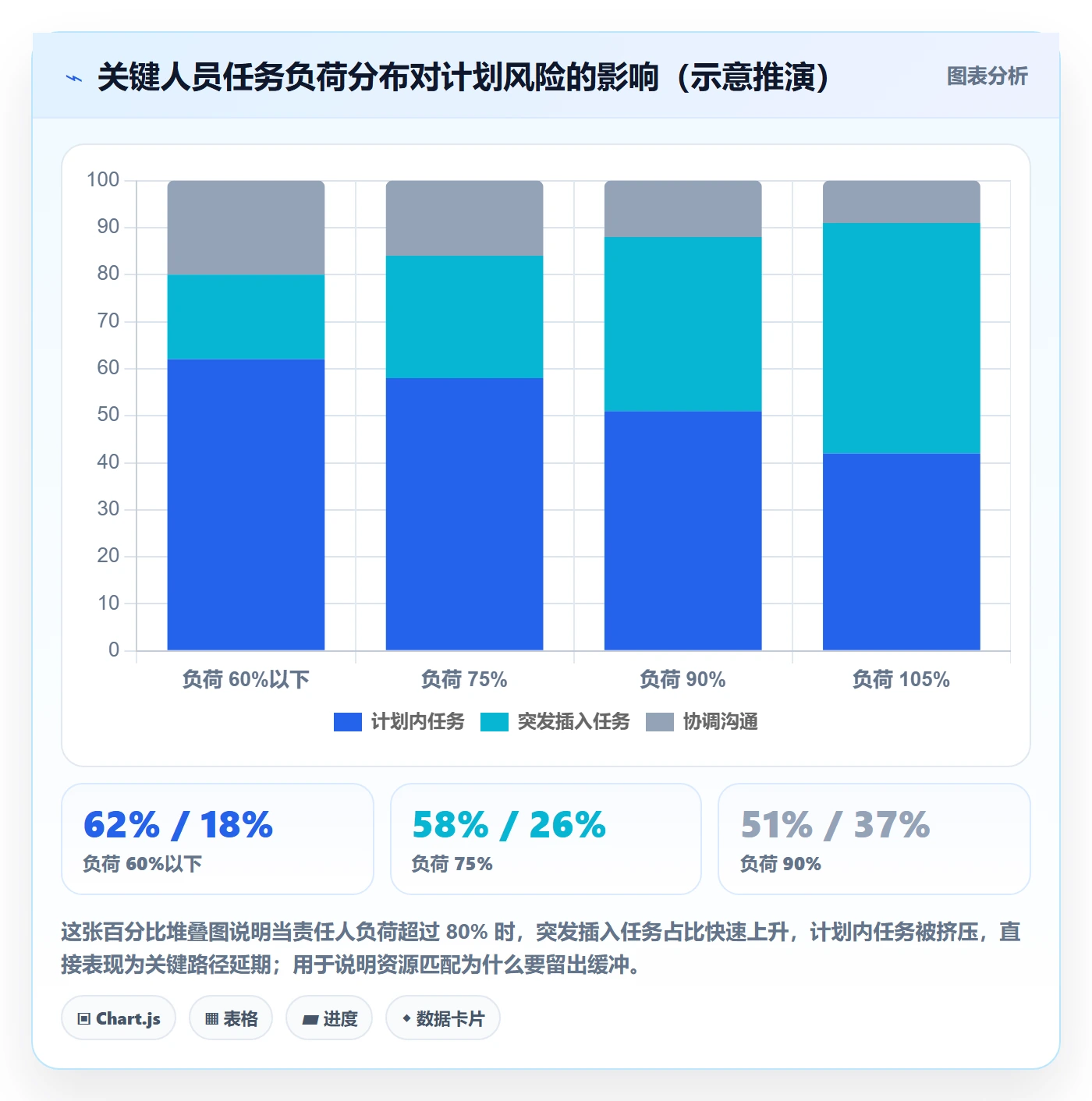 项目规划如何做好工作计划?PMO风险控制与操作步骤
