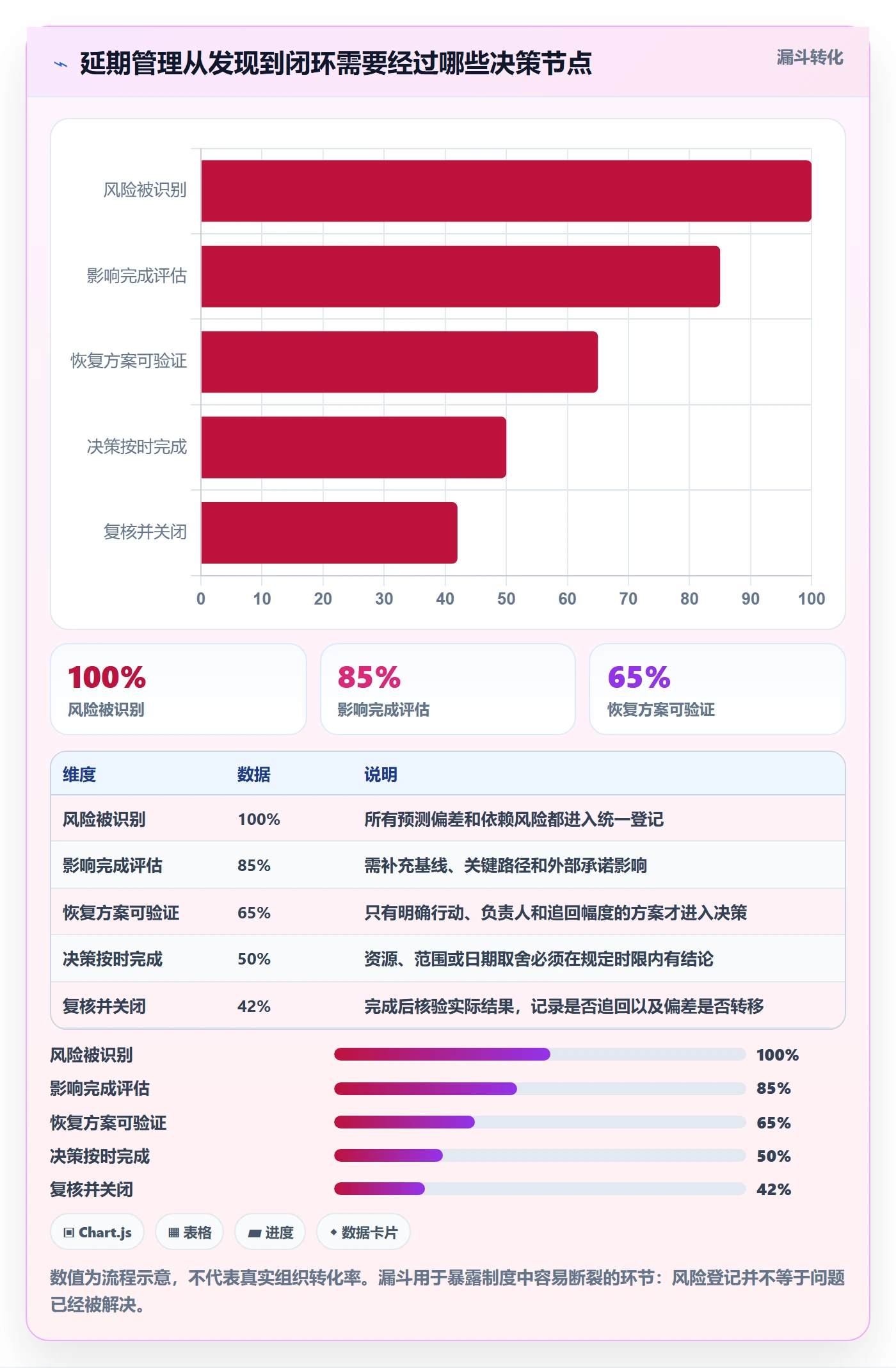 延期天数最佳实践:PMO延期管理制度设计,常见问题