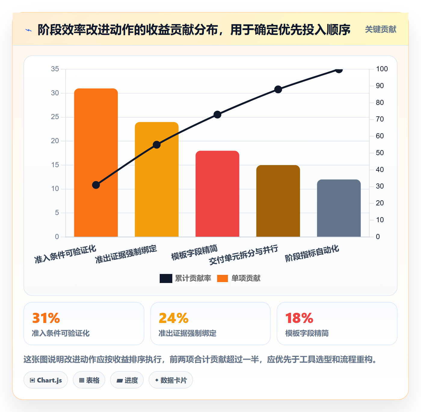 项目阶段实操方法:项目成员提升项目阶段效率的最佳实践方法与模板
