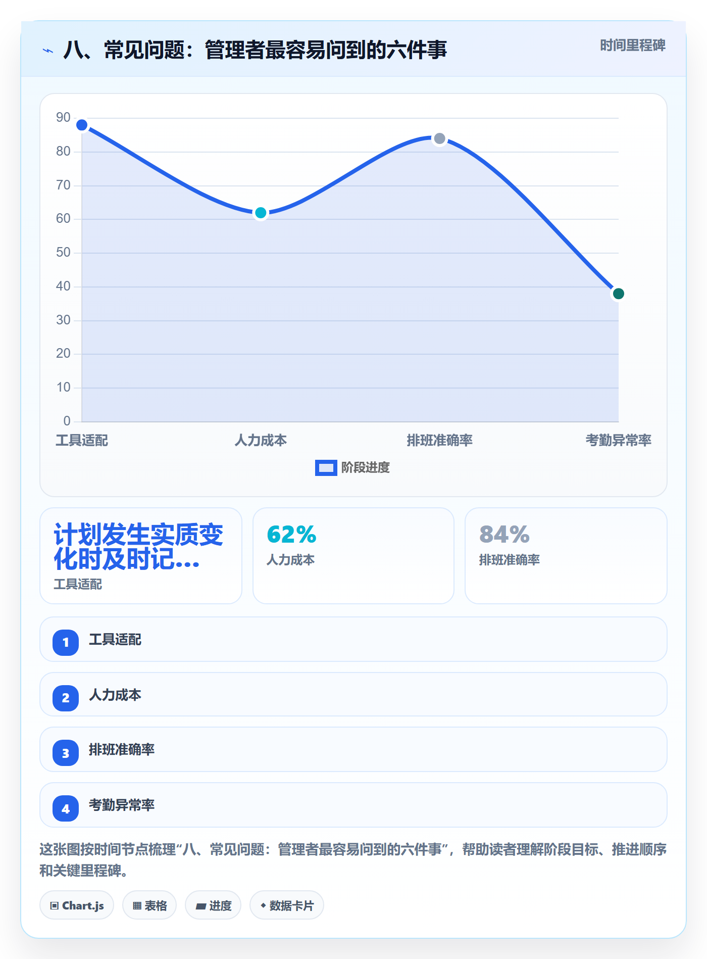 八、常见问题:管理者最容易问到的六件事