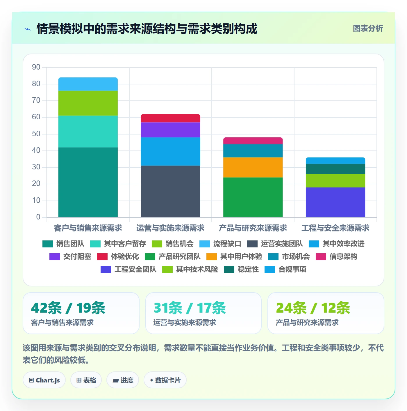 需求优先级落地方案：企业管理者开展需求排期的落地方案案例解析
