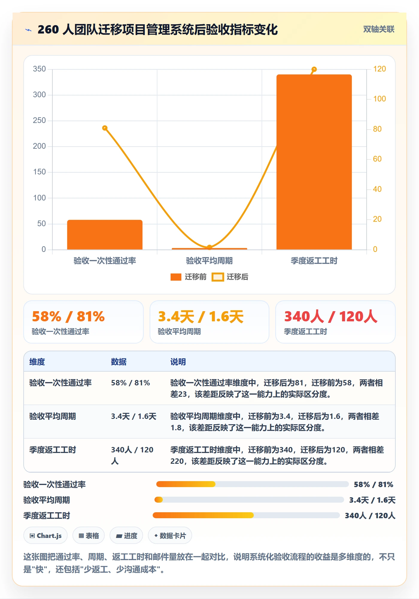 提交怎么做?项目负责人流程优化:任务验收从0到1