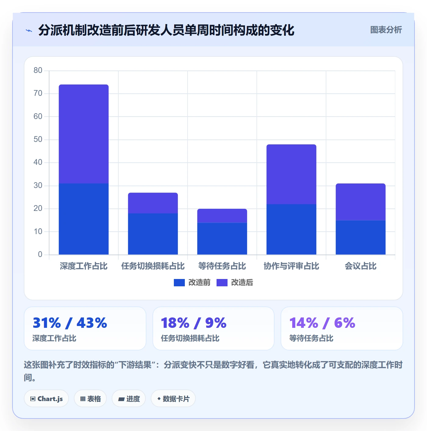 指派管理方法大全:研发团队任务分派数据分析落地清单