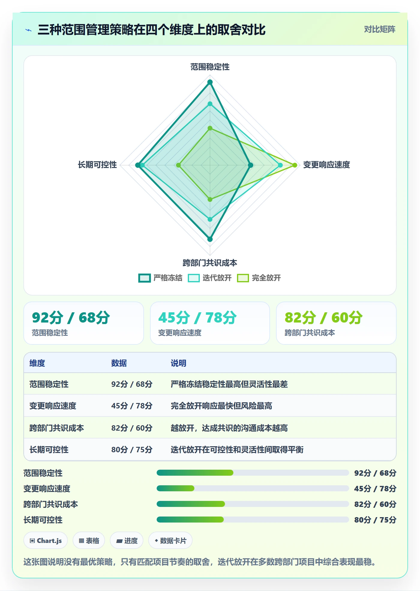 项目范围范围全流程:跨部门团队落地方案与一文讲清