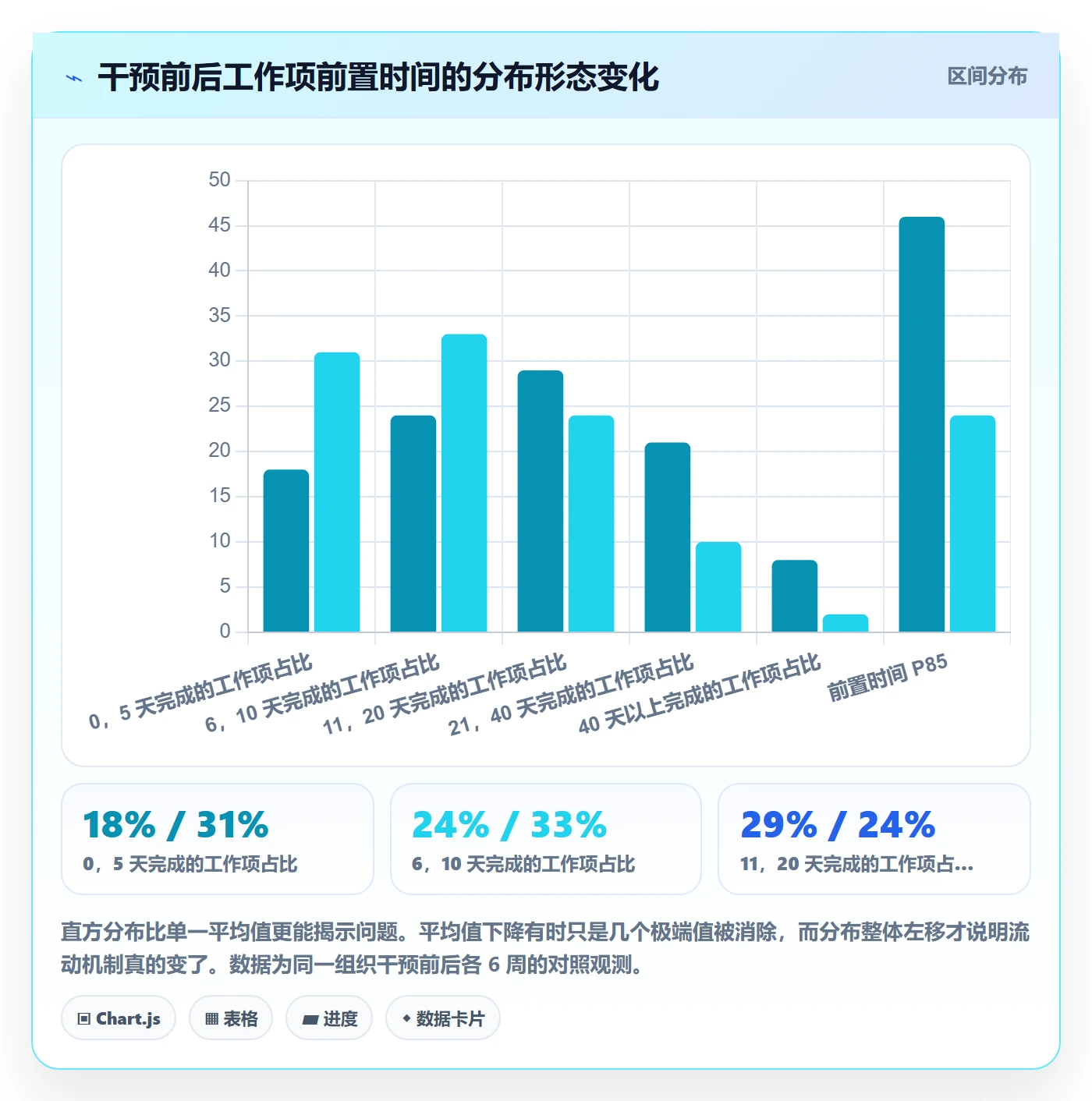 项目进度流程与规范:产品经理进度管理最佳实践关键指标