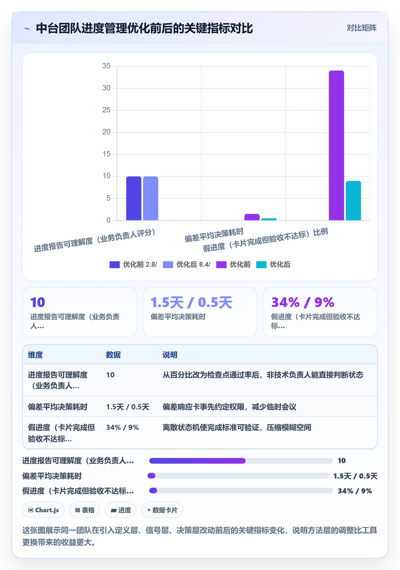 阶段进度实操方法:产品经理提升进度管理效率的最佳实践方法与模板