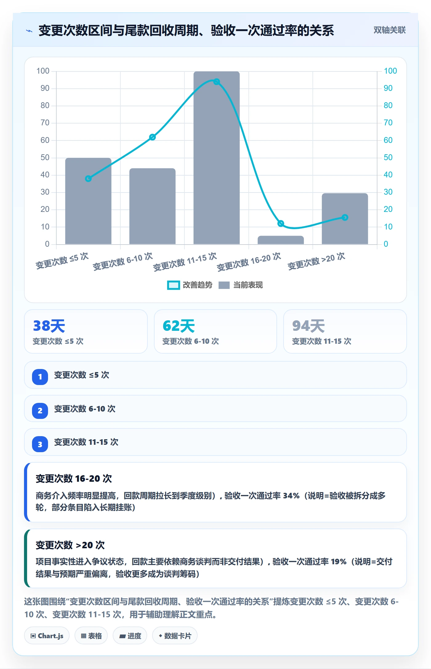 实施计划管理指南:实施团队如何做好项目规划,风险控制全流程