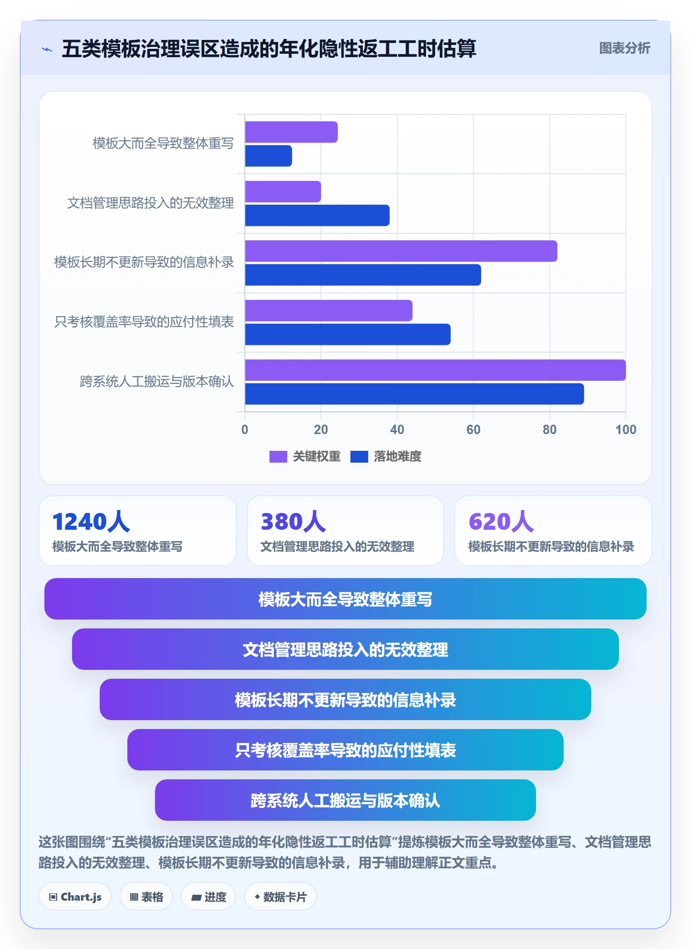 标准项目实操方法:实施团队提升项目模板效率的协同管理方法与模板