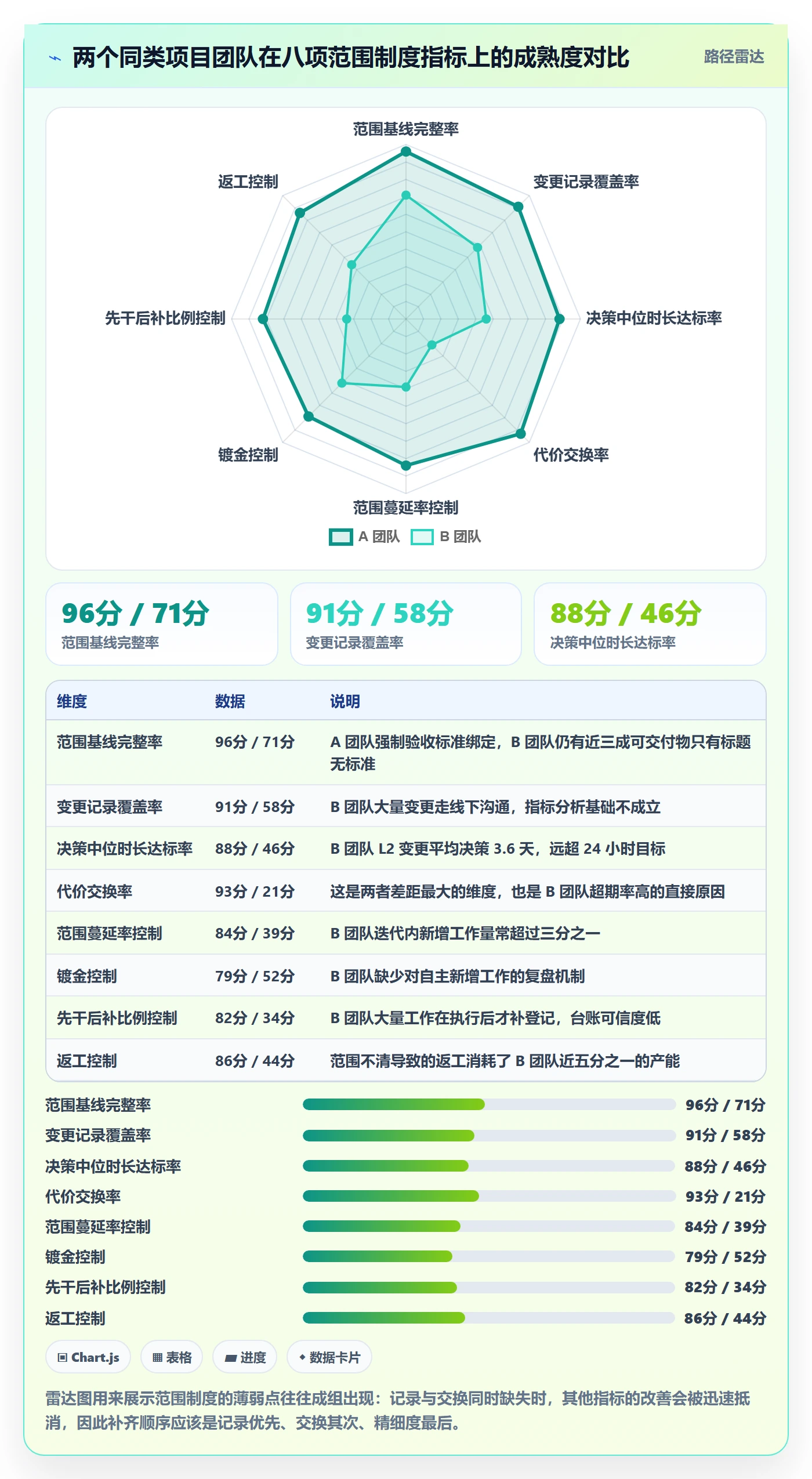 范围流程与规范:项目负责人项目范围制度设计关键指标