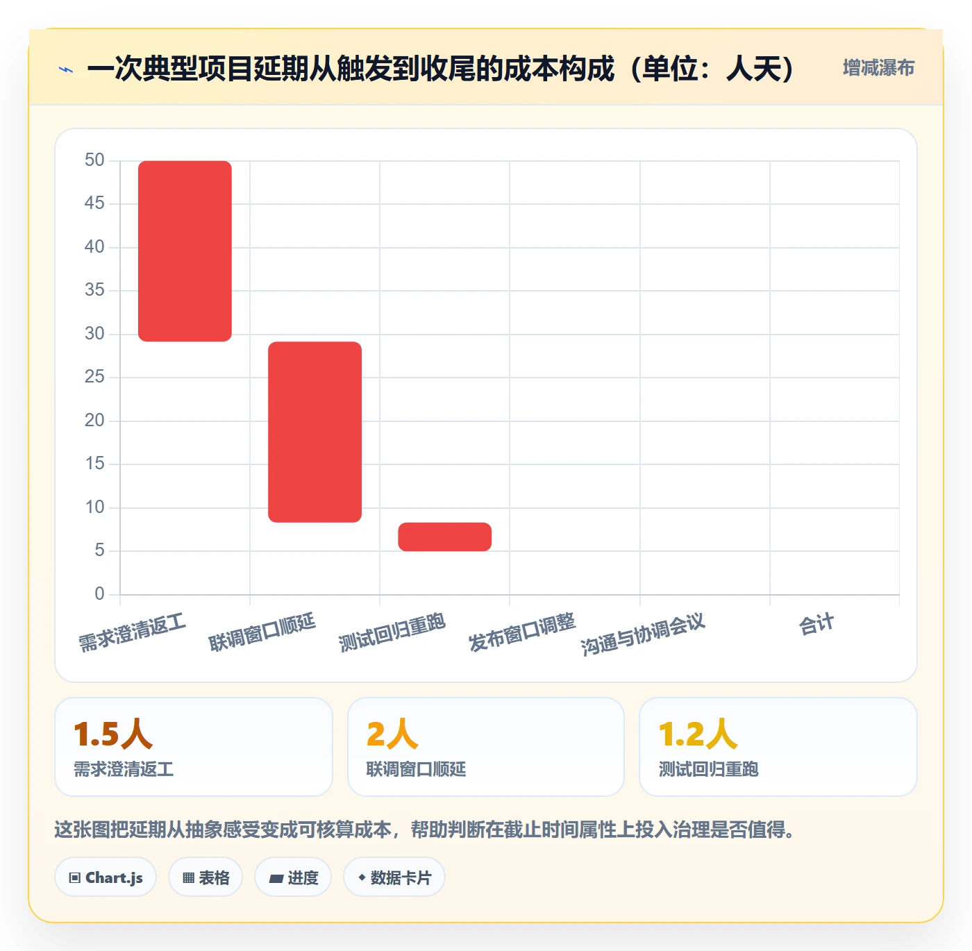 截止时间实操方法:项目经理提升任务属性效率的实操方法方法与模板