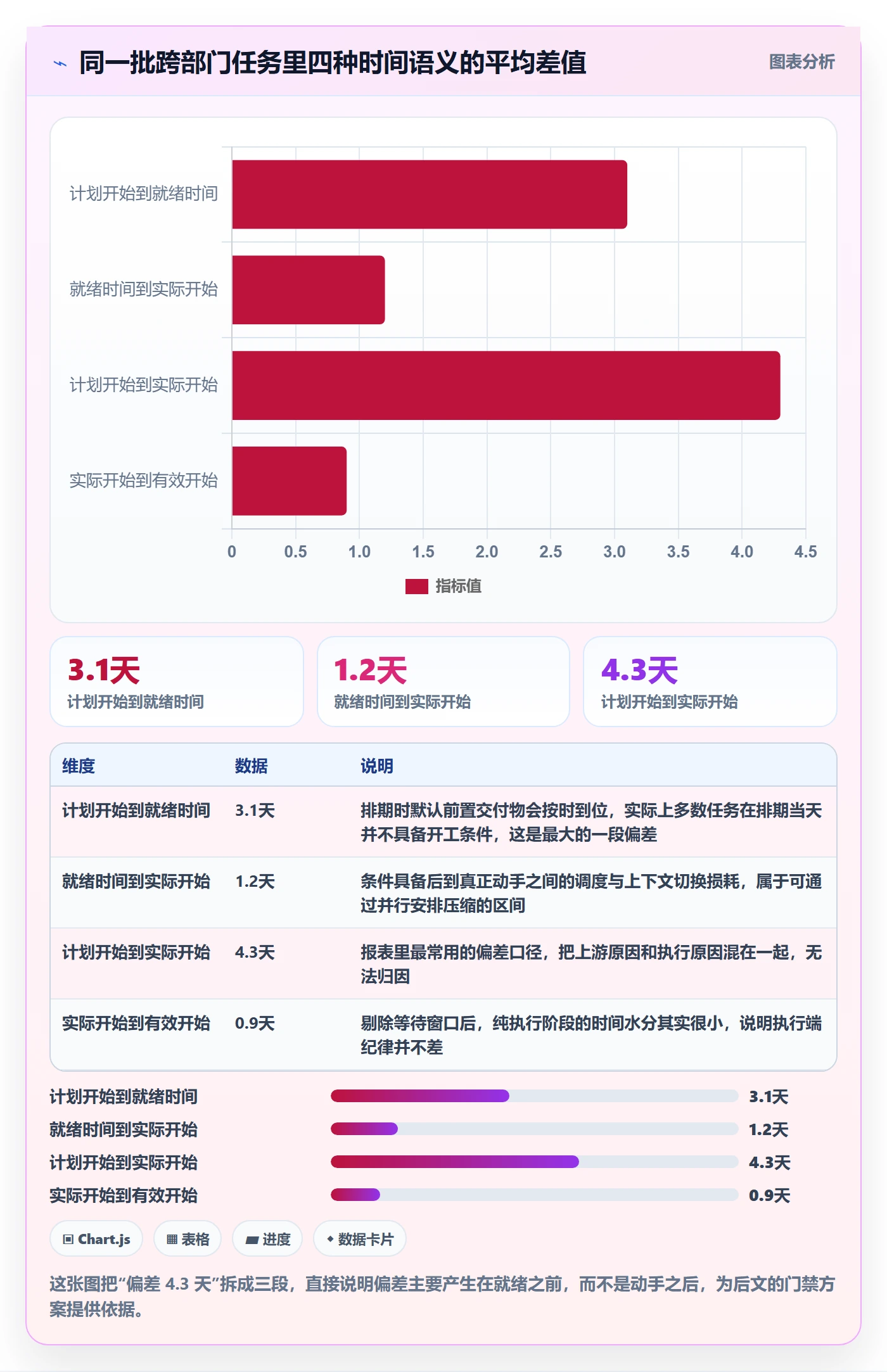 任务属性开始时间全流程：跨部门团队实操方法与一文讲清