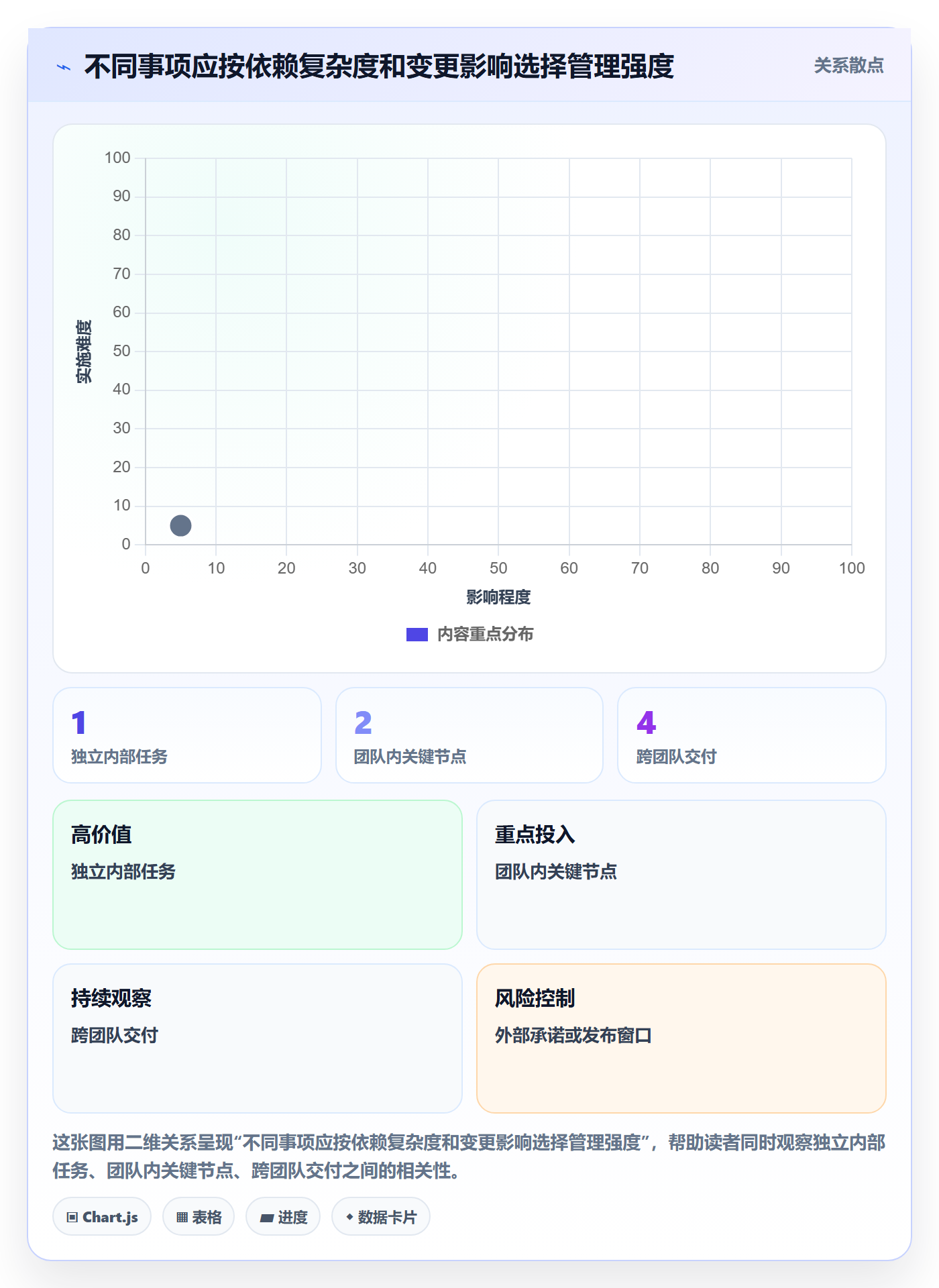 截止日期最佳实践:研发团队日历视图制度设计,常见问题