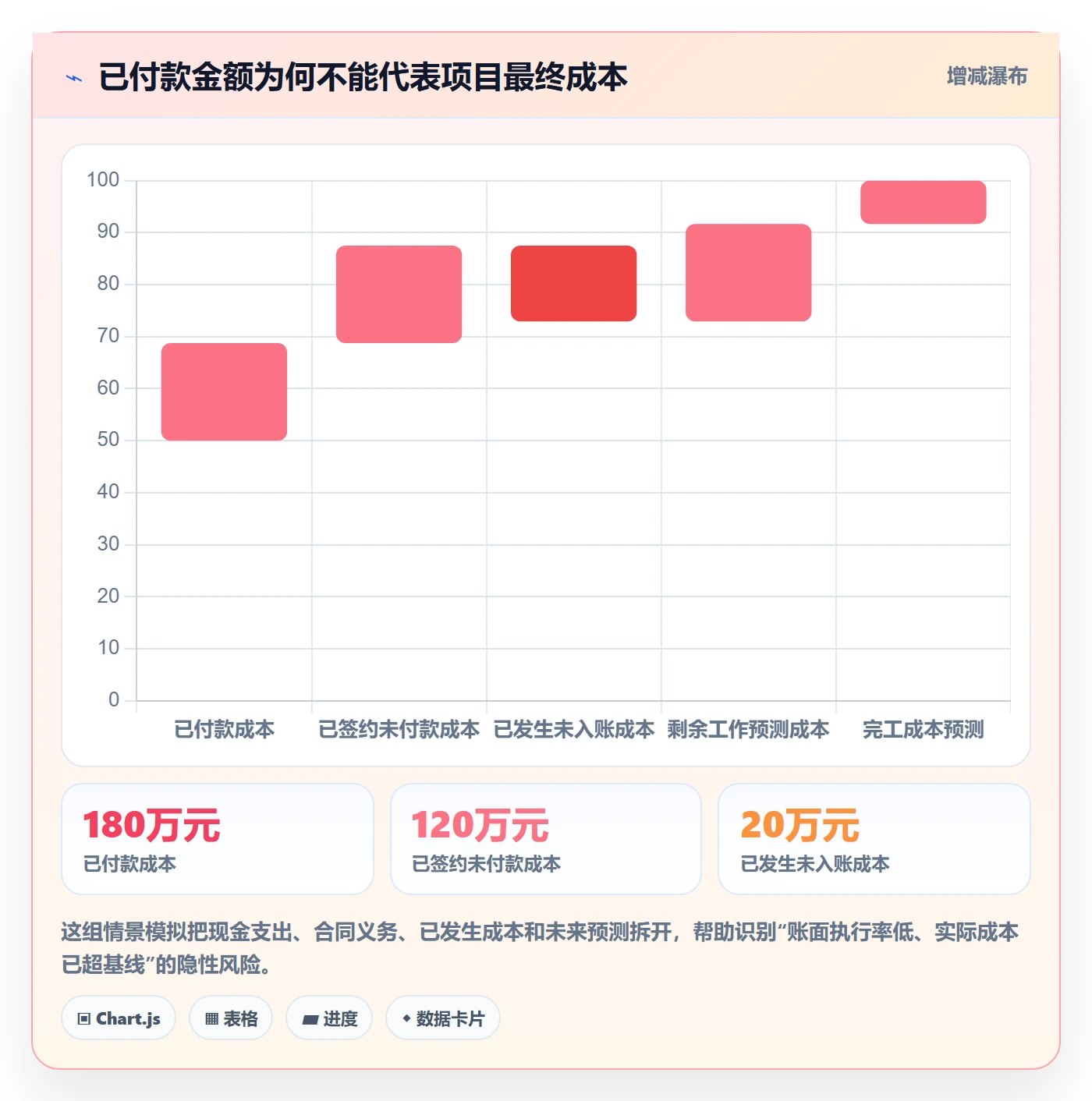 预算科目管理指南：项目经理如何做好预算管理，风险控制全流程