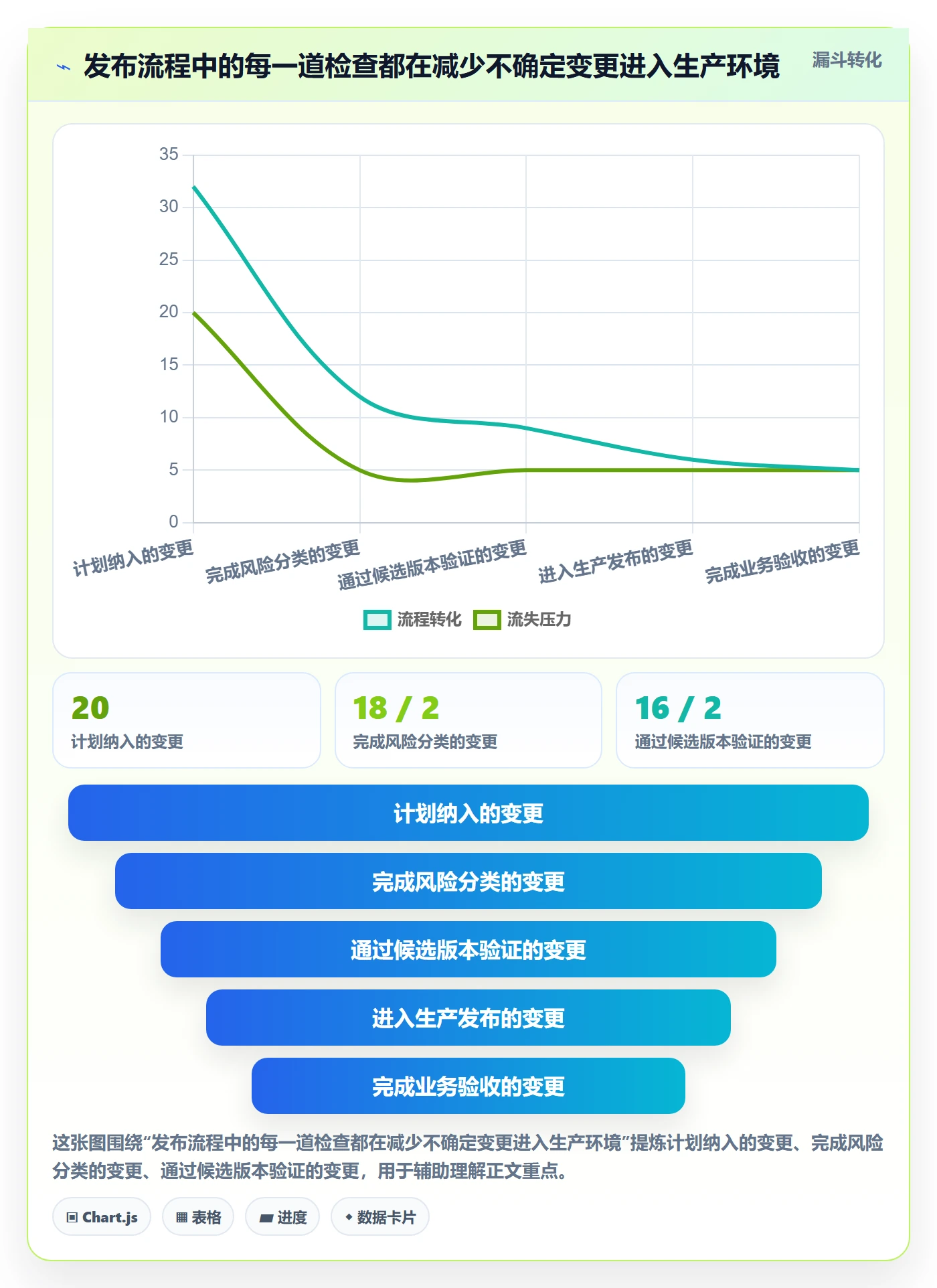 版本发布时间最佳实践:项目负责人版本管理实操方法,常见问题