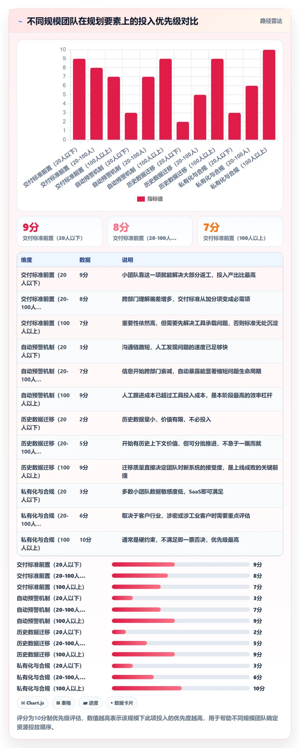 工作计划落地方案:项目负责人开展项目规划的效率提升案例解析