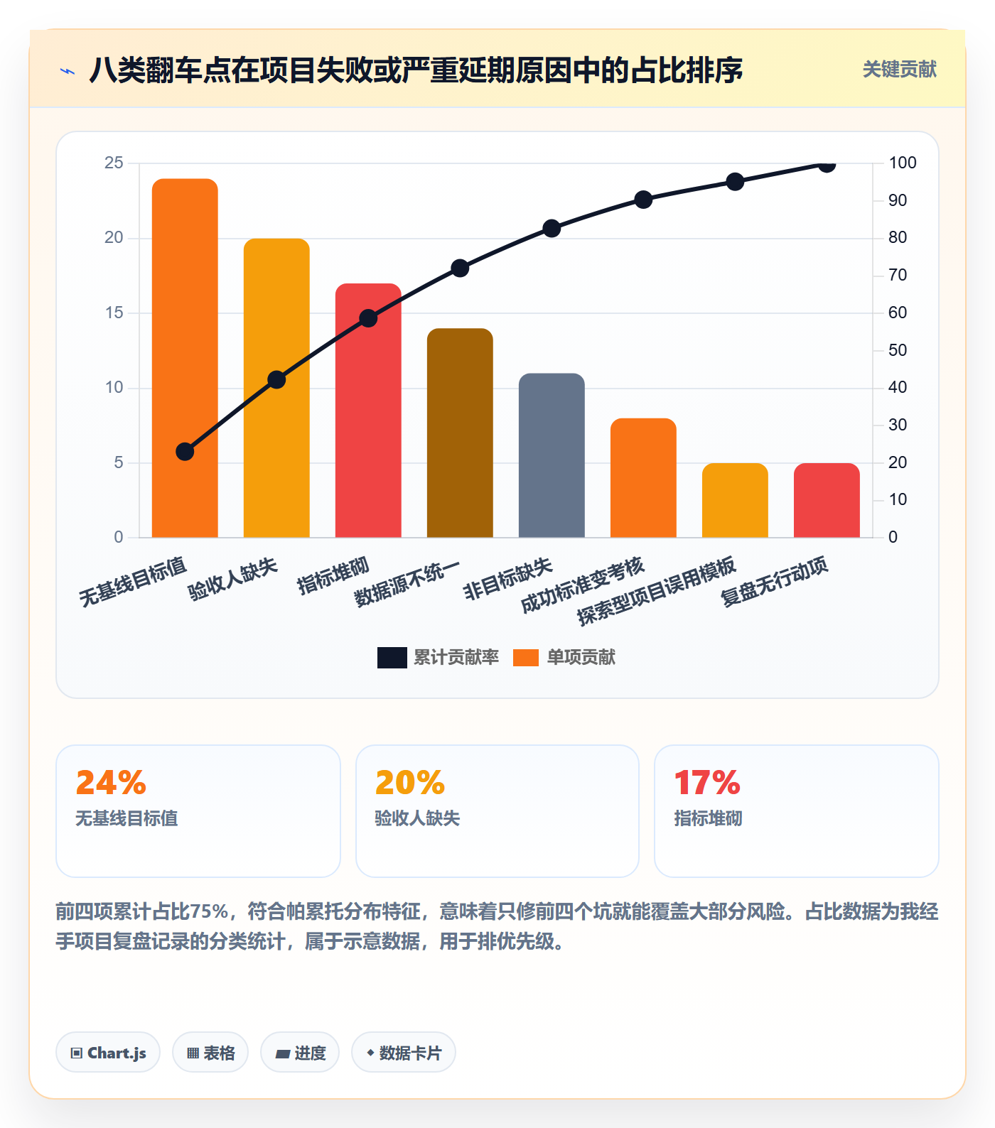 成功标准实操方法:产品经理提升项目目标效率的效率提升方法与模板