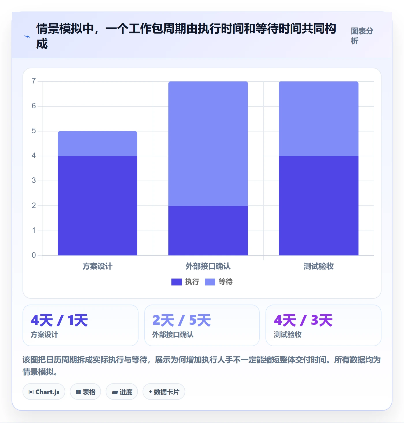 进度跟踪如何做好追踪?项目负责人落地方案与操作步骤