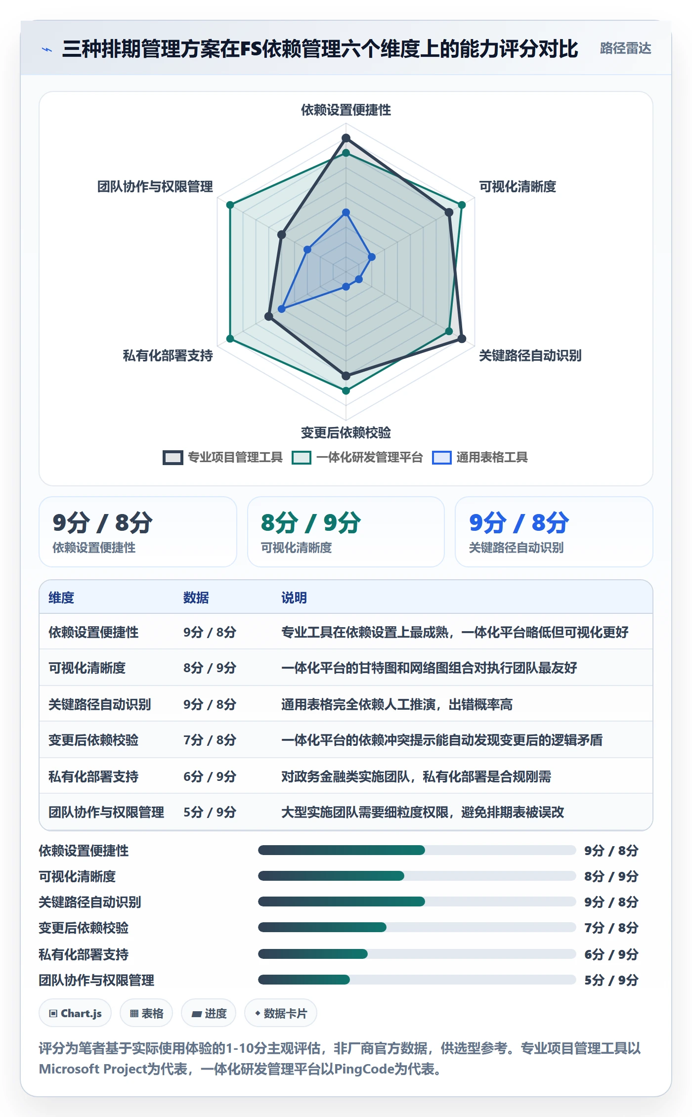 任务依赖FS教程:实施团队入门指南,避坑指南