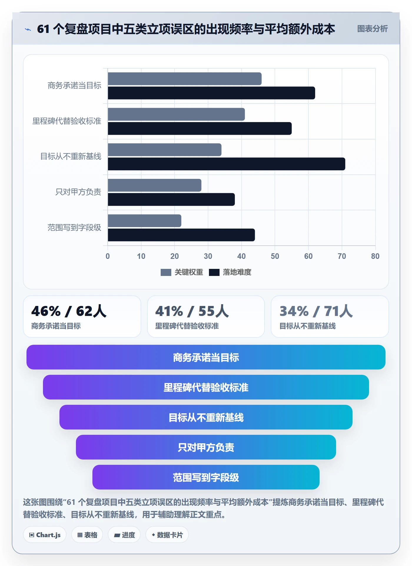 项目目标管理指南：实施团队如何做好项目立项，实操方法全流程