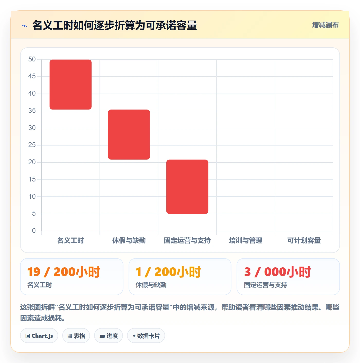 技能实操方法：PMO提升资源管理效率的最佳实践方法与模板