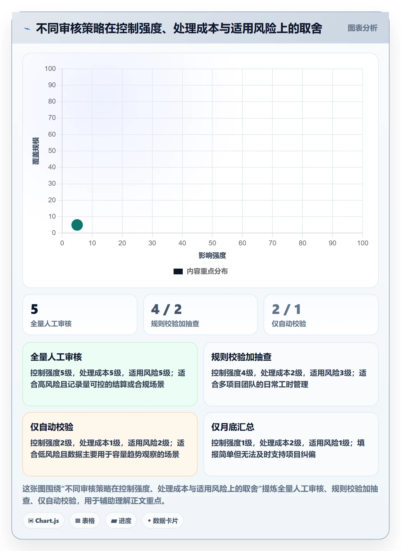 工时审核流程与规范:项目经理工时管理流程优化关键指标