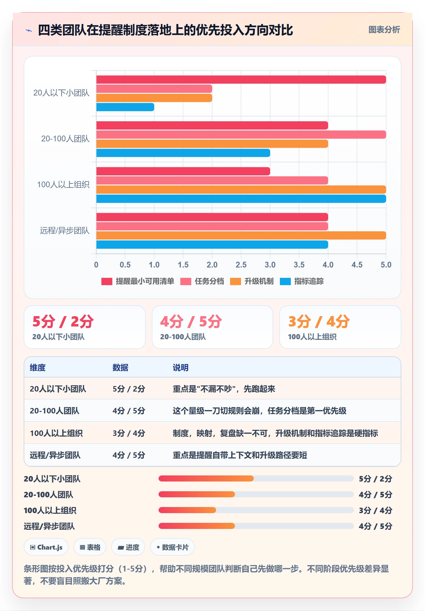 任务提醒自动提醒教程:跨部门团队制度设计,避坑指南