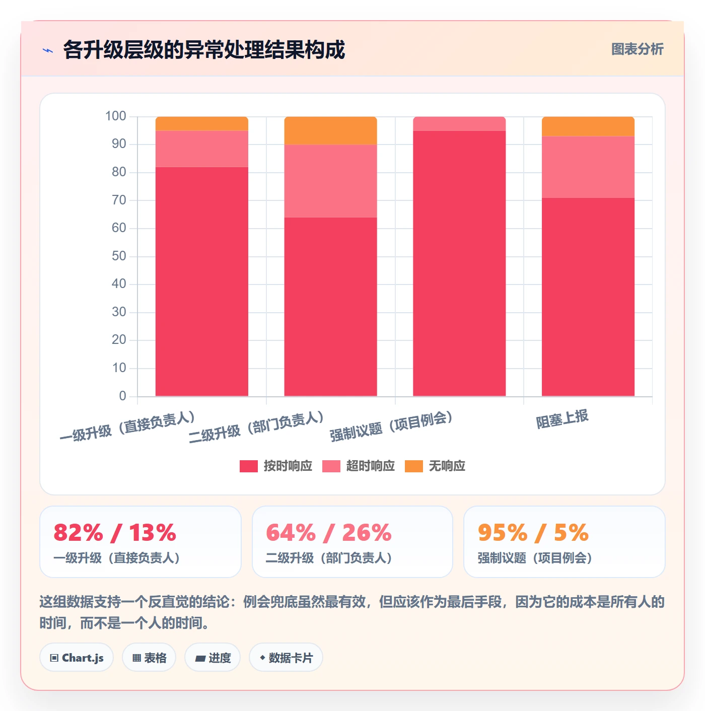 任务提醒督办全流程:产品经理效率提升与一文讲清