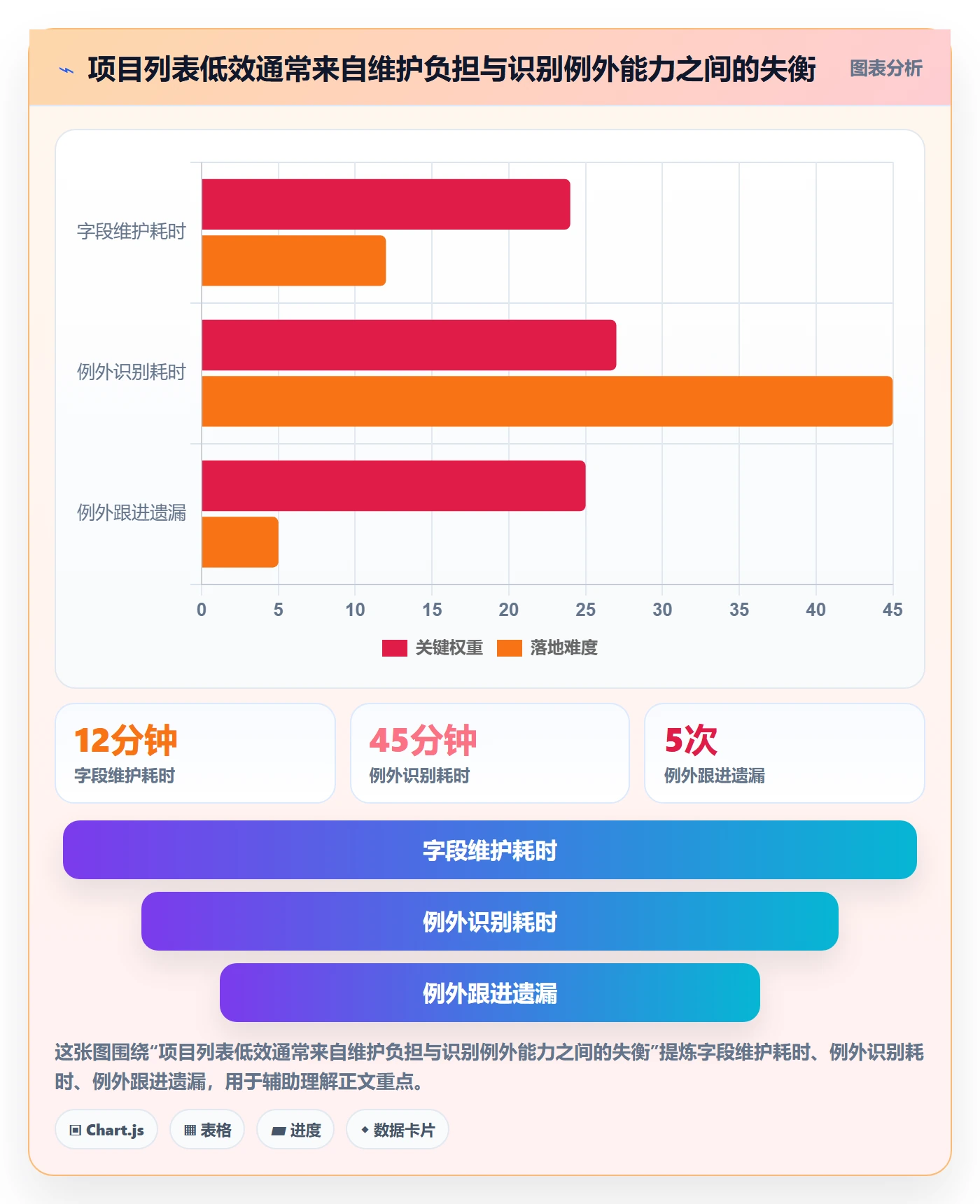 字段配置实操方法：PMO提升列表视图效率的制度设计方法与模板