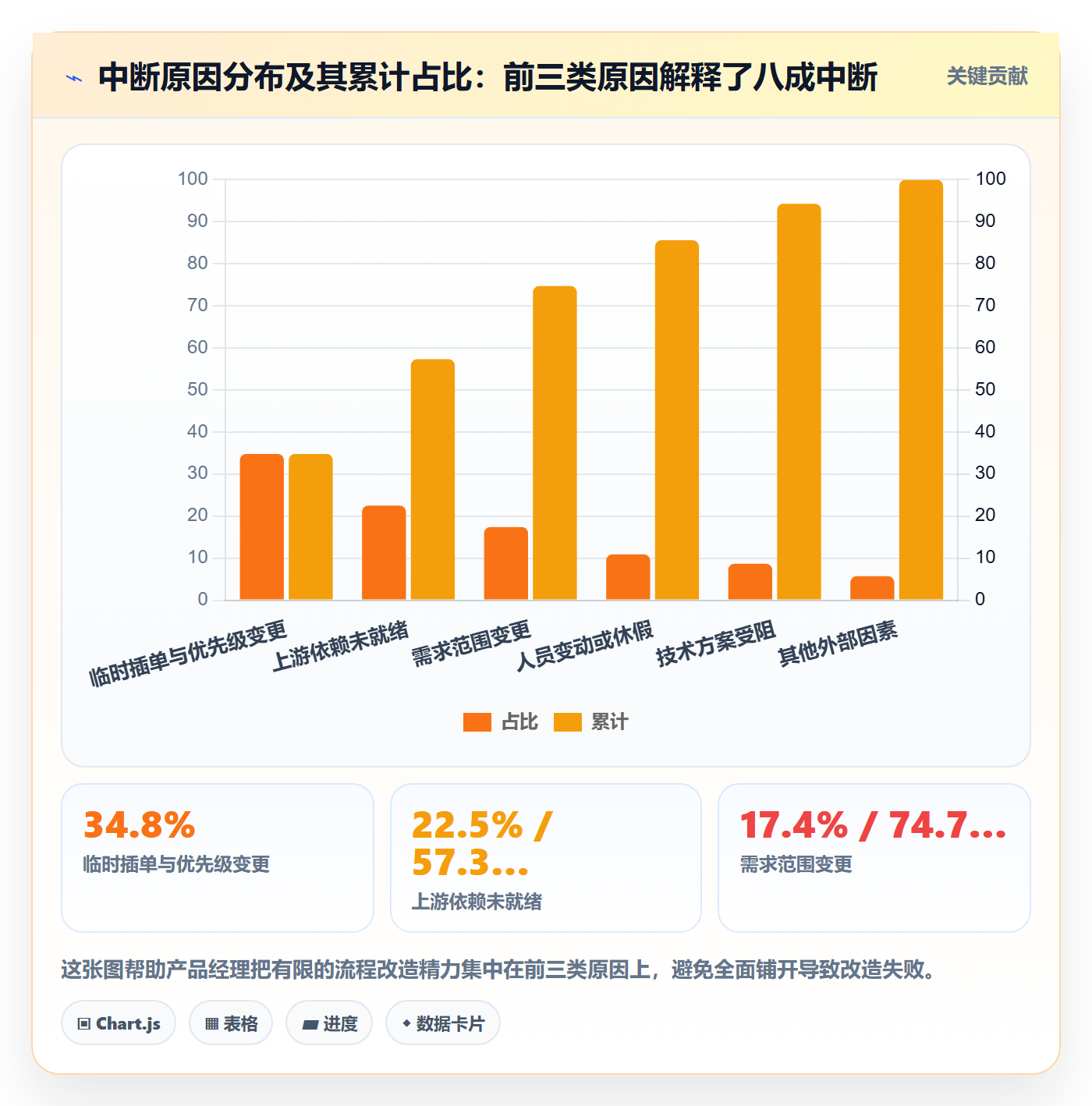 任务执行恢复全流程：产品经理流程优化与一文讲清