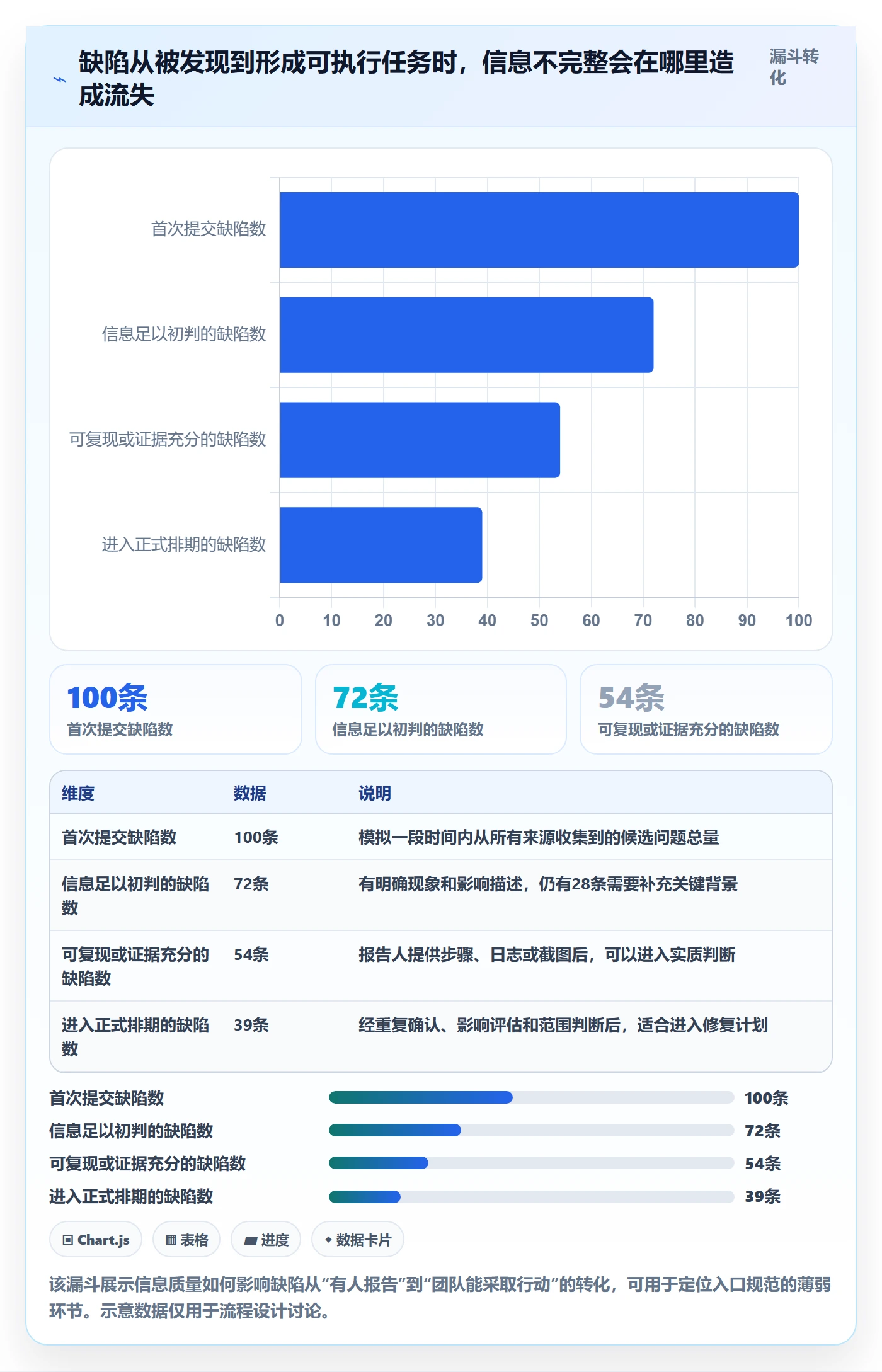 缺陷怎么做？项目成员制度设计：Bug / 缺陷从0到1