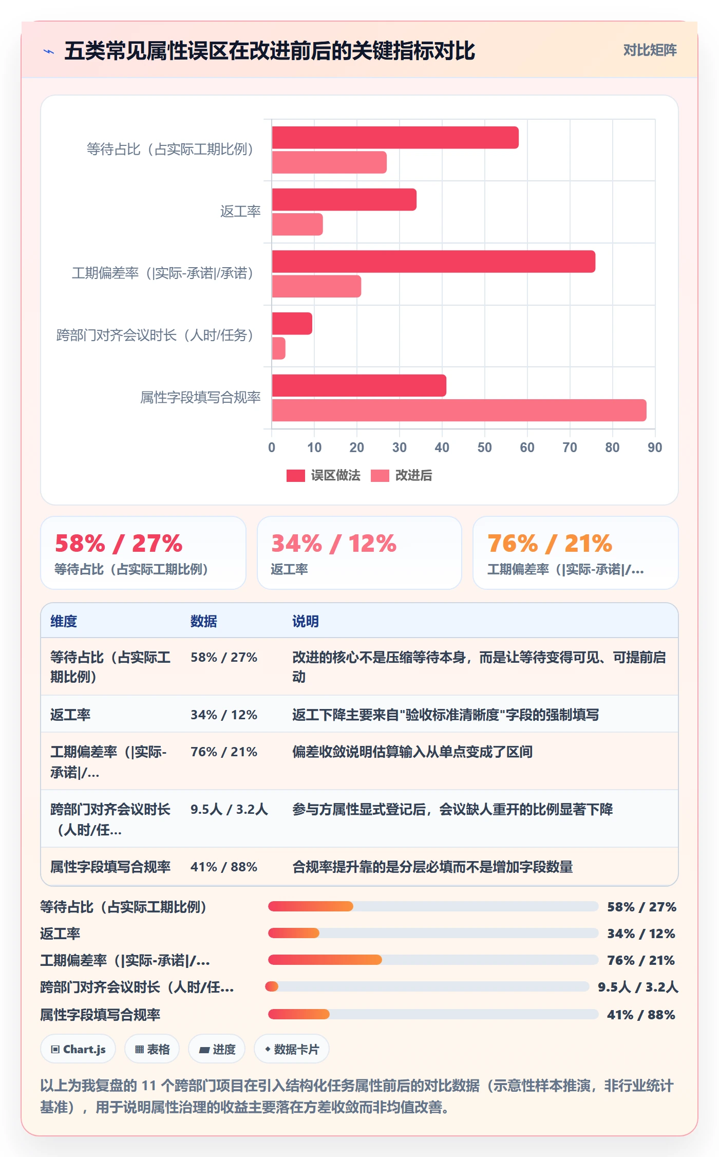任务属性如何做好实际工期?跨部门团队风险控制与操作步骤