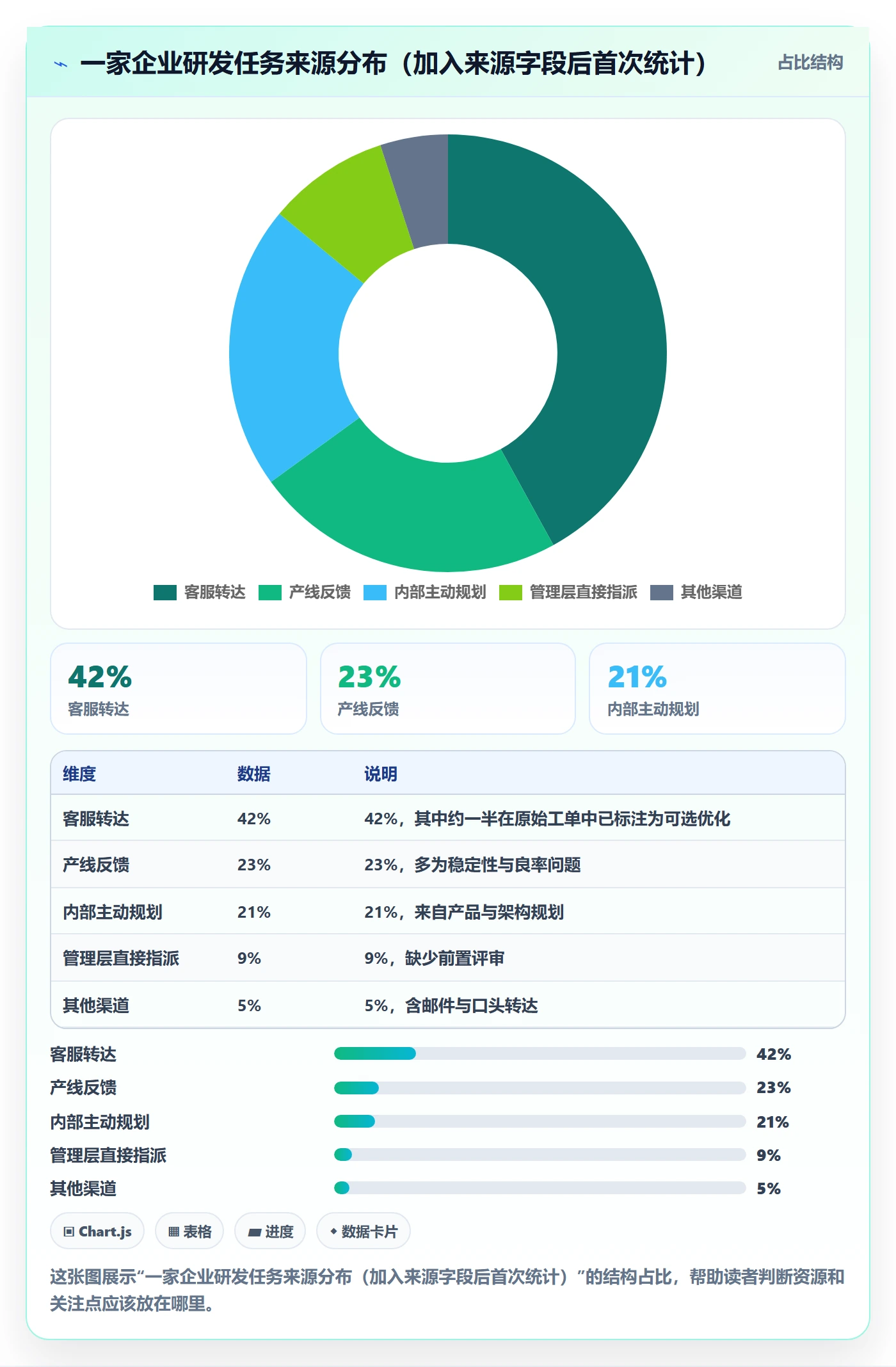 任务管理方法大全：企业管理者任务管理效率提升落地清单